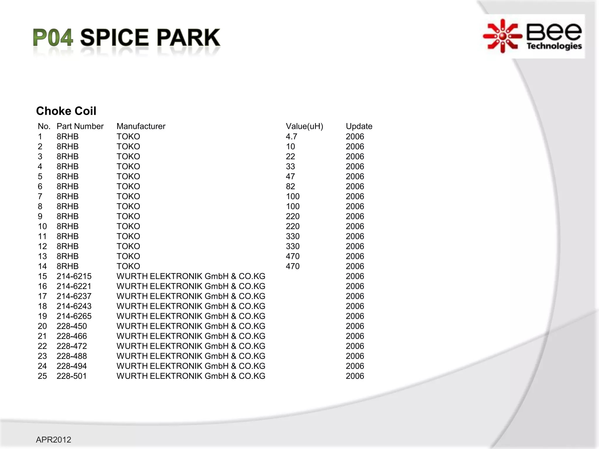 Choke Coil
No.   Part Number   Manufacturer                    Value(uH)   Update
1     8RHB          TOKO                            4.7         2006
2     8RHB          TOKO                            10          2006
3     8RHB          TOKO                            22          2006
4     8RHB          TOKO                            33          2006
5     8RHB          TOKO                            47          2006
6     8RHB          TOKO                            82          2006
7     8RHB          TOKO                            100         2006
8     8RHB          TOKO                            100         2006
9     8RHB          TOKO                            220         2006
10    8RHB          TOKO                            220         2006
11    8RHB          TOKO                            330         2006
12    8RHB          TOKO                            330         2006
13    8RHB          TOKO                            470         2006
14    8RHB          TOKO                            470         2006
15    214-6215      WURTH ELEKTRONIK GmbH & CO.KG               2006
16    214-6221      WURTH ELEKTRONIK GmbH & CO.KG               2006
17    214-6237      WURTH ELEKTRONIK GmbH & CO.KG               2006
18    214-6243      WURTH ELEKTRONIK GmbH & CO.KG               2006
19    214-6265      WURTH ELEKTRONIK GmbH & CO.KG               2006
20    228-450       WURTH ELEKTRONIK GmbH & CO.KG               2006
21    228-466       WURTH ELEKTRONIK GmbH & CO.KG               2006
22    228-472       WURTH ELEKTRONIK GmbH & CO.KG               2006
23    228-488       WURTH ELEKTRONIK GmbH & CO.KG               2006
24    228-494       WURTH ELEKTRONIK GmbH & CO.KG               2006
25    228-501       WURTH ELEKTRONIK GmbH & CO.KG               2006




APR2012
 