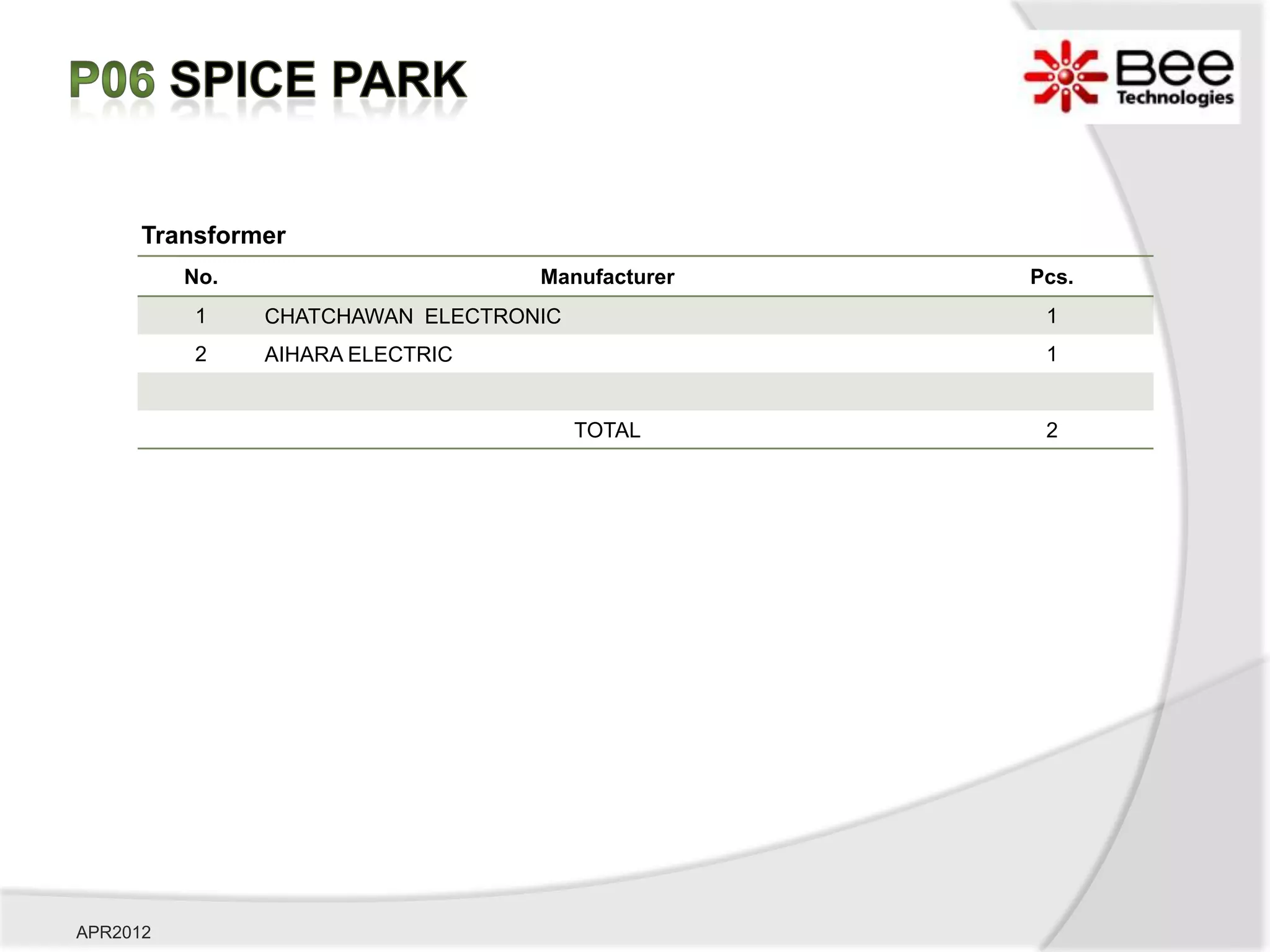 Transformer
          No.                      Manufacturer   Pcs.
          1     CHATCHAWAN ELECTRONIC              1
          2     AIHARA ELECTRIC                    1


                                        TOTAL      2




APR2012
 