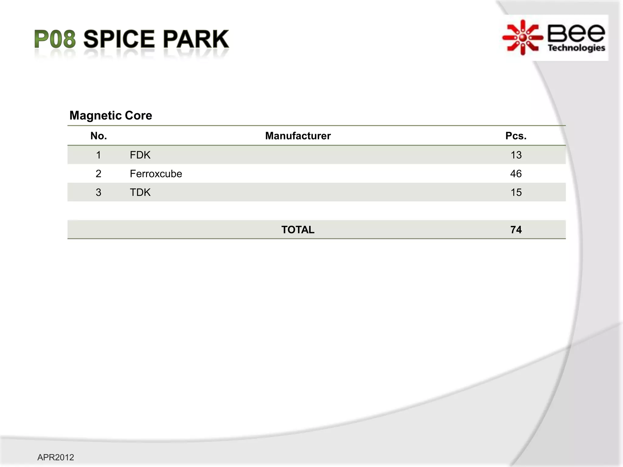 Magnetic Core
          No.                Manufacturer   Pcs.
          1     FDK                         13
          2     Ferroxcube                  46
          3     TDK                         15


                               TOTAL        74




APR2012
 