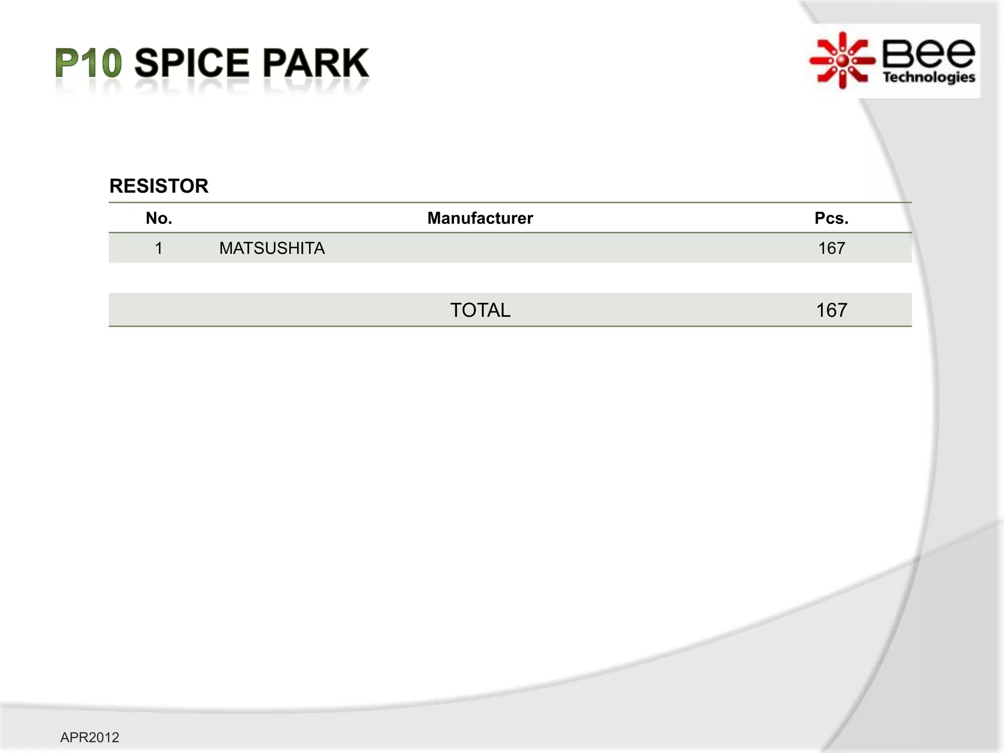 RESISTOR
          No.                Manufacturer   Pcs.
          1     MATSUSHITA                  167


                               TOTAL        167




APR2012
 