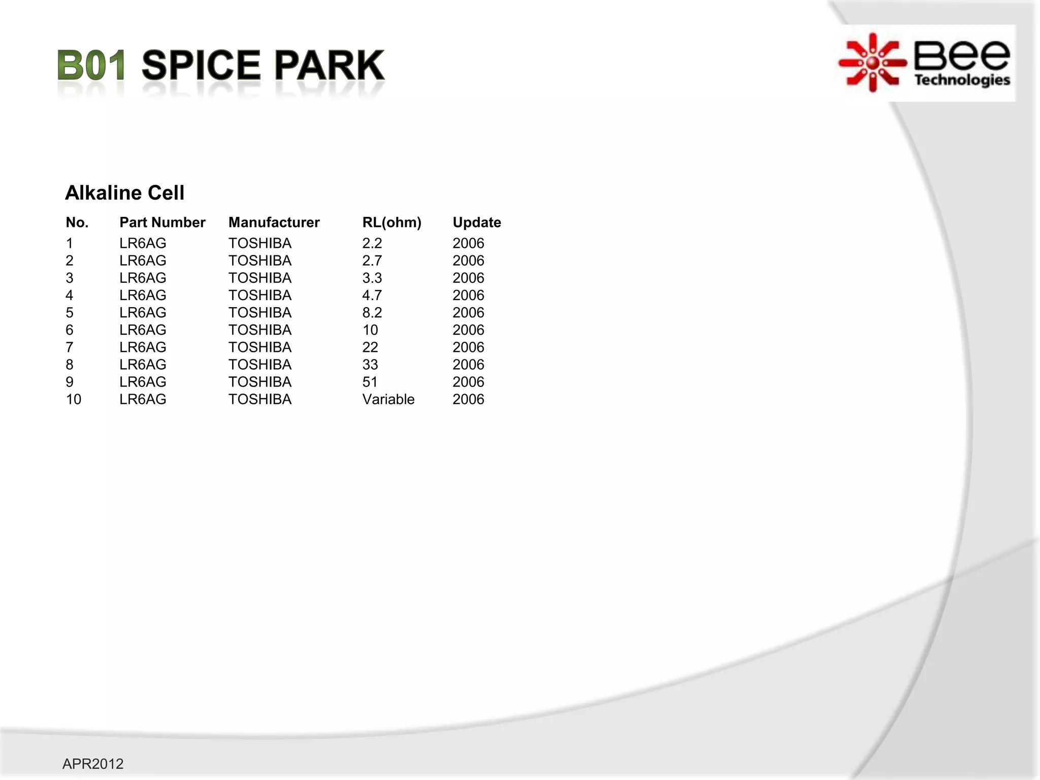 Alkaline Cell
No.   Part Number   Manufacturer   RL(ohm)    Update
1     LR6AG         TOSHIBA        2.2        2006
2     LR6AG         TOSHIBA        2.7        2006
3     LR6AG         TOSHIBA        3.3        2006
4     LR6AG         TOSHIBA        4.7        2006
5     LR6AG         TOSHIBA        8.2        2006
6     LR6AG         TOSHIBA        10         2006
7     LR6AG         TOSHIBA        22         2006
8     LR6AG         TOSHIBA        33         2006
9     LR6AG         TOSHIBA        51         2006
10    LR6AG         TOSHIBA        Variable   2006




APR2012
 