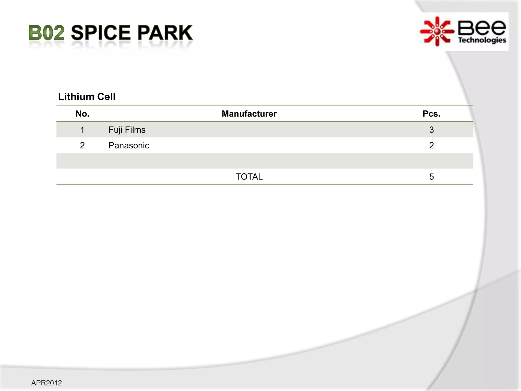Lithium Cell
          No.                Manufacturer   Pcs.
          1     Fuji Films                   3
          2     Panasonic                    2


                                TOTAL        5




APR2012
 