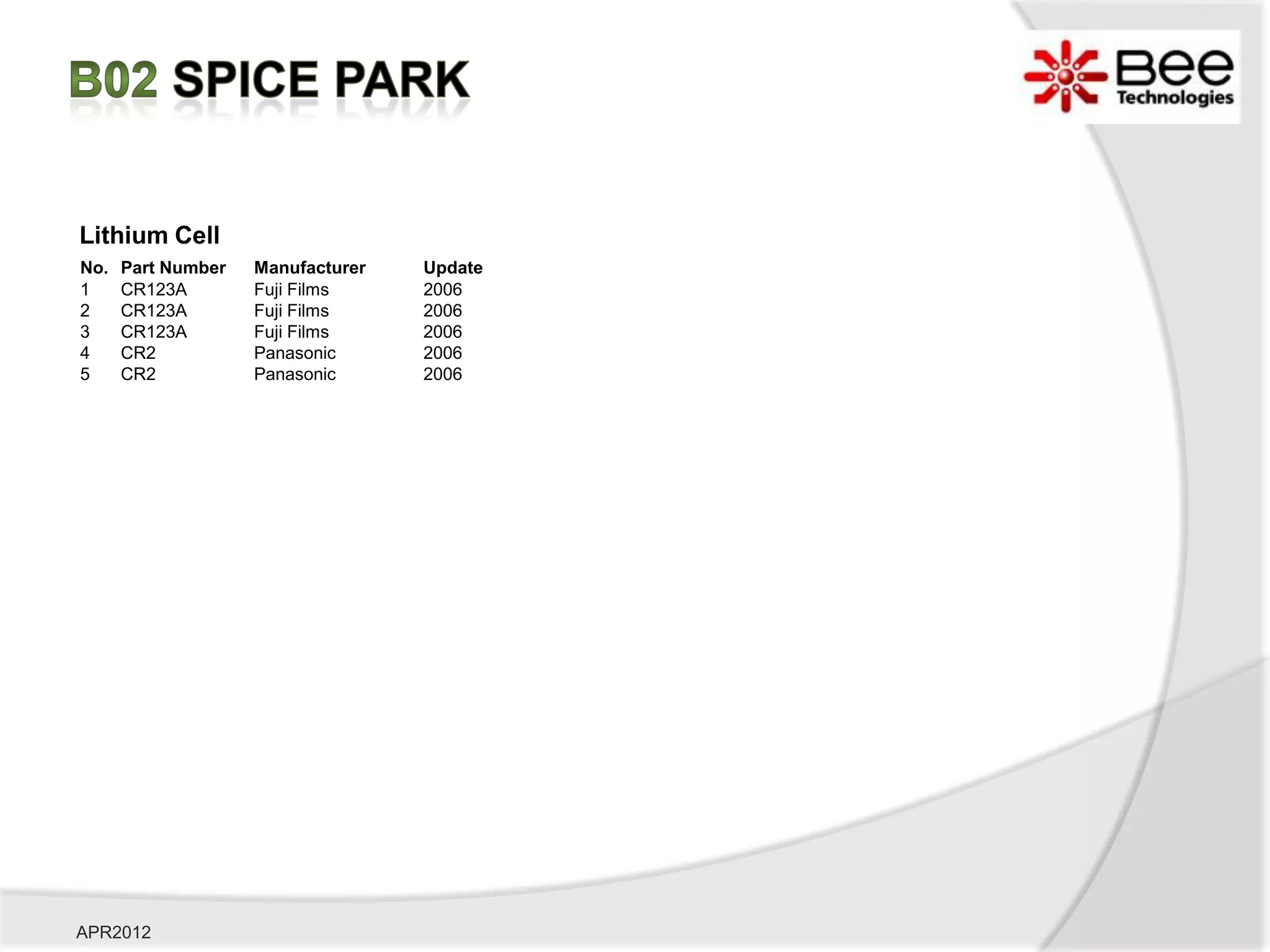 Lithium Cell
No.   Part Number   Manufacturer   Update
1     CR123A        Fuji Films     2006
2     CR123A        Fuji Films     2006
3     CR123A        Fuji Films     2006
4     CR2           Panasonic      2006
5     CR2           Panasonic      2006




APR2012
 