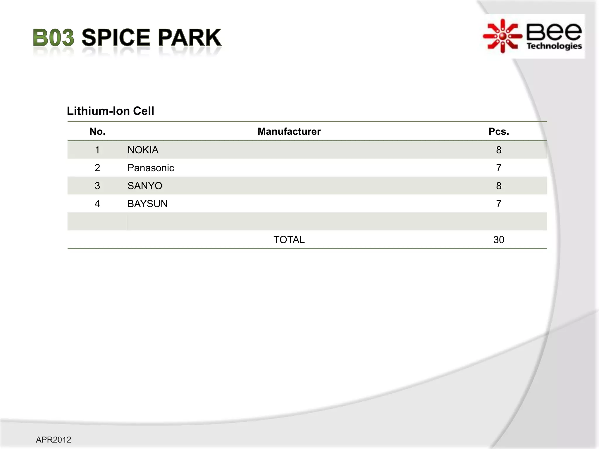 Lithium-Ion Cell
          No.                Manufacturer   Pcs.
           1     NOKIA                       8
           2     Panasonic                   7
           3     SANYO                       8
           4     BAYSUN                      7


                                TOTAL       30




APR2012
 