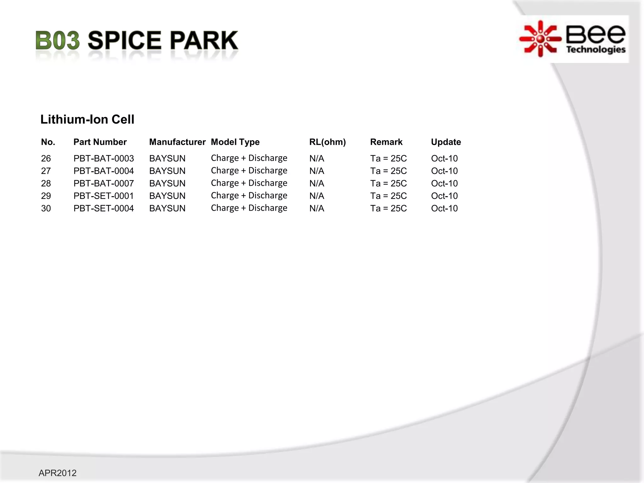 Lithium-Ion Cell
No.   Part Number    Manufacturer Model Type          RL(ohm)   Remark     Update
26    PBT-BAT-0003   BAYSUN      Charge + Discharge   N/A       Ta = 25C   Oct-10
27    PBT-BAT-0004   BAYSUN      Charge + Discharge   N/A       Ta = 25C   Oct-10
28    PBT-BAT-0007   BAYSUN      Charge + Discharge   N/A       Ta = 25C   Oct-10
29    PBT-SET-0001   BAYSUN      Charge + Discharge   N/A       Ta = 25C   Oct-10
30    PBT-SET-0004   BAYSUN      Charge + Discharge   N/A       Ta = 25C   Oct-10




APR2012
 