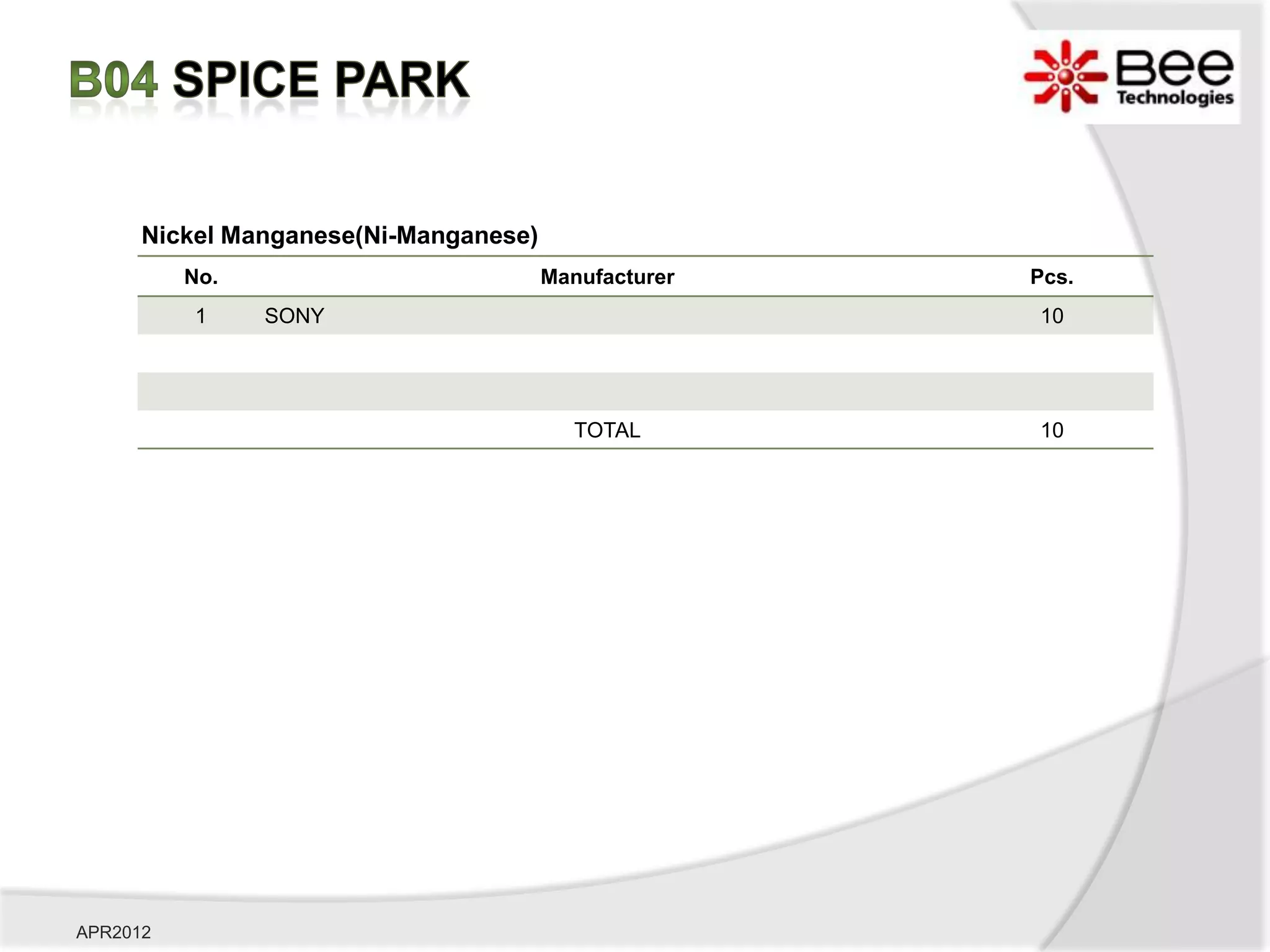 Nickel Manganese(Ni-Manganese)
          No.                          Manufacturer   Pcs.
          1     SONY                                  10




                                          TOTAL       10




APR2012
 