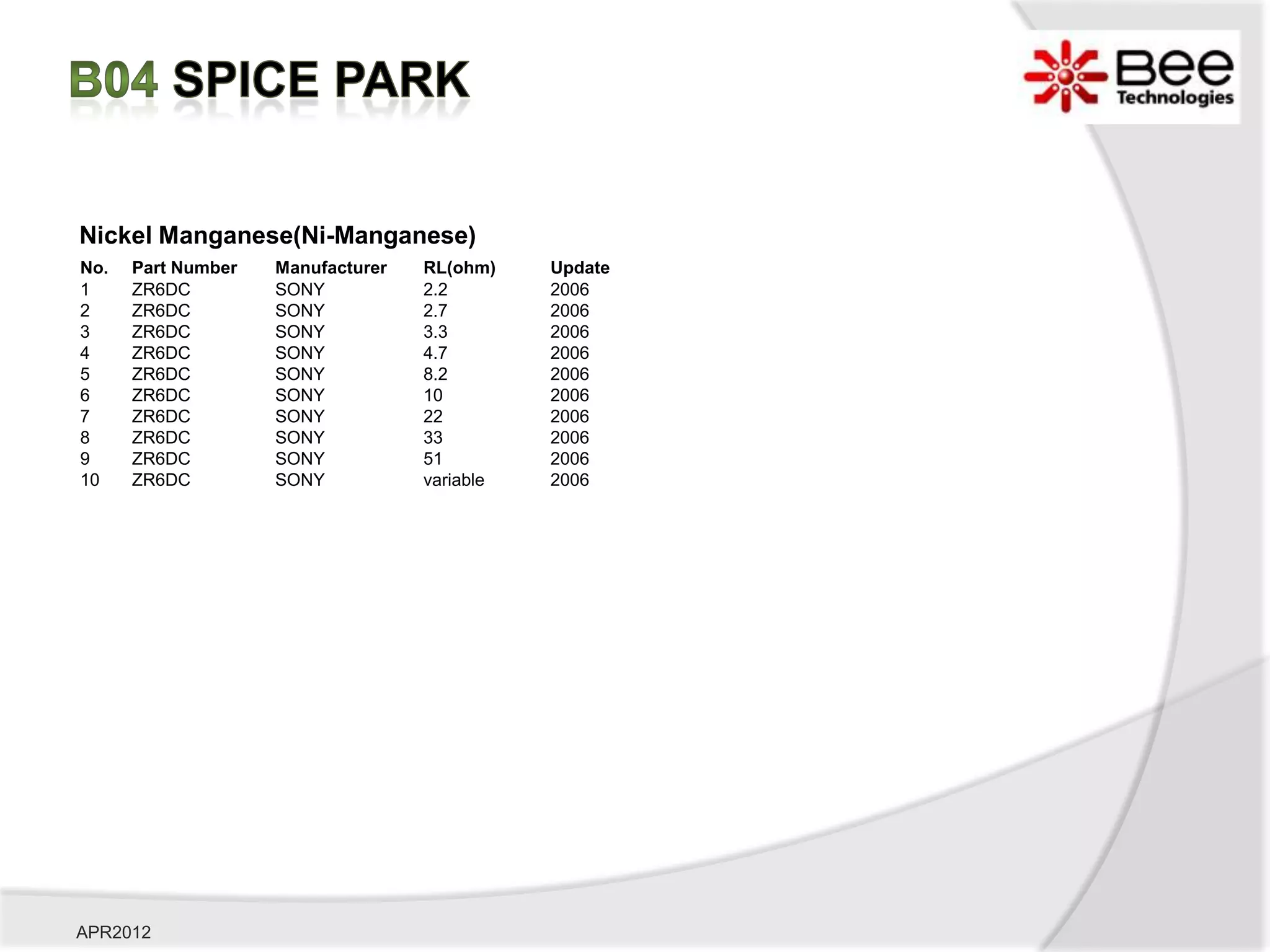 Nickel Manganese(Ni-Manganese)
No.   Part Number   Manufacturer   RL(ohm)    Update
1     ZR6DC         SONY           2.2        2006
2     ZR6DC         SONY           2.7        2006
3     ZR6DC         SONY           3.3        2006
4     ZR6DC         SONY           4.7        2006
5     ZR6DC         SONY           8.2        2006
6     ZR6DC         SONY           10         2006
7     ZR6DC         SONY           22         2006
8     ZR6DC         SONY           33         2006
9     ZR6DC         SONY           51         2006
10    ZR6DC         SONY           variable   2006




APR2012
 