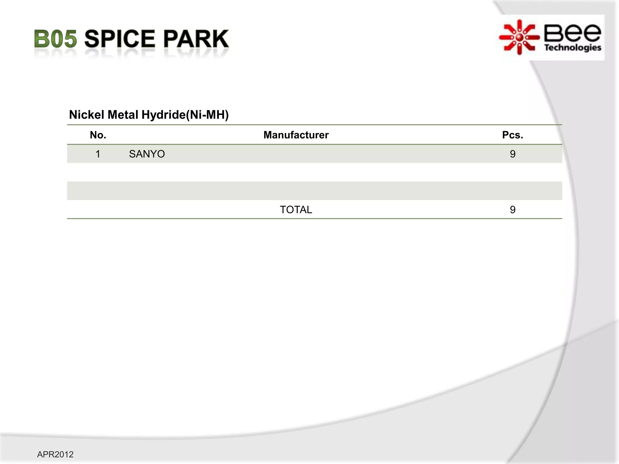 Nickel Metal Hydride(Ni-MH)
          No.                       Manufacturer   Pcs.
          1     SANYO                               9




                                       TOTAL        9




APR2012
 