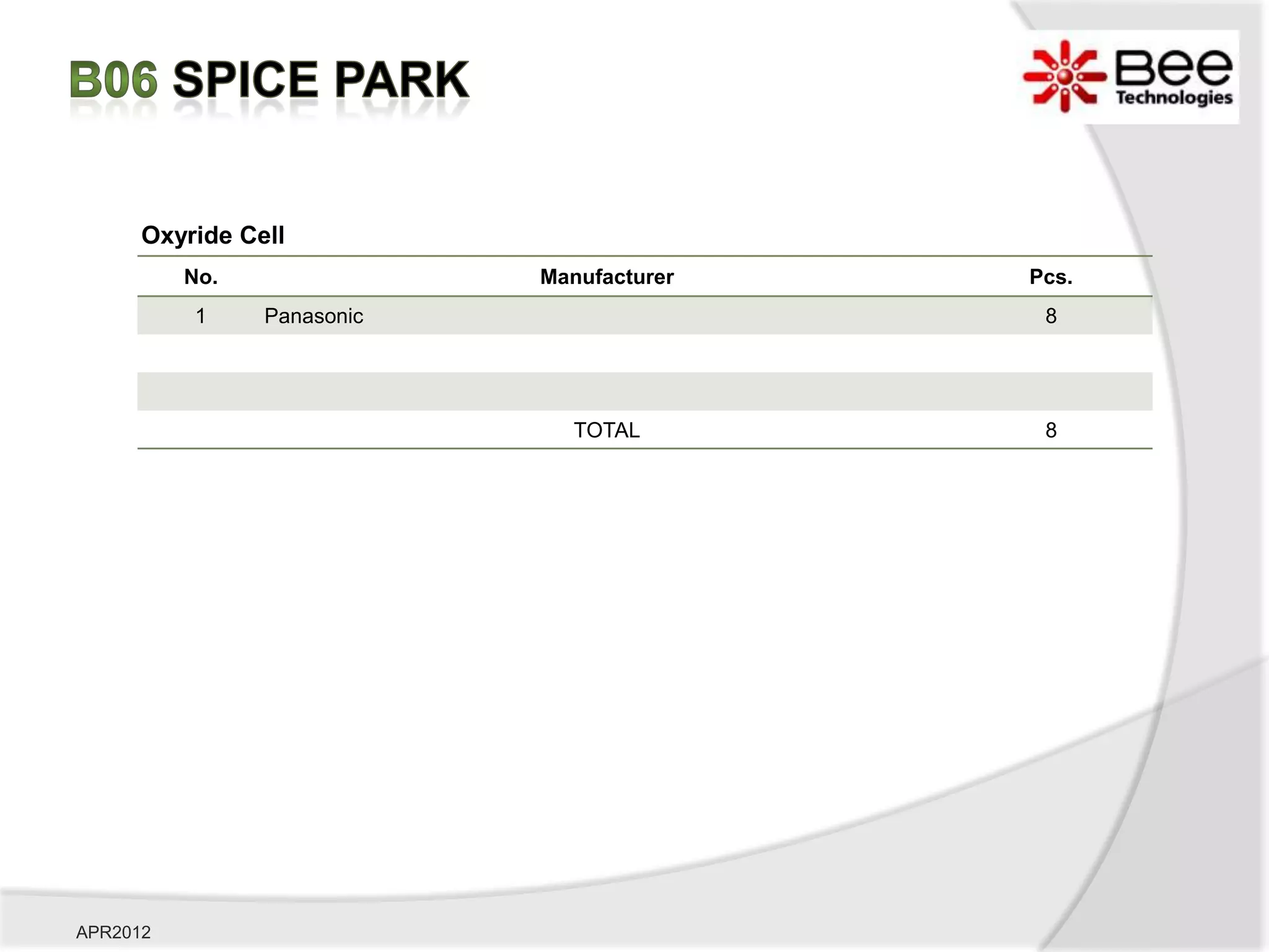 Oxyride Cell
          No.               Manufacturer   Pcs.
          1     Panasonic                   8




                               TOTAL        8




APR2012
 