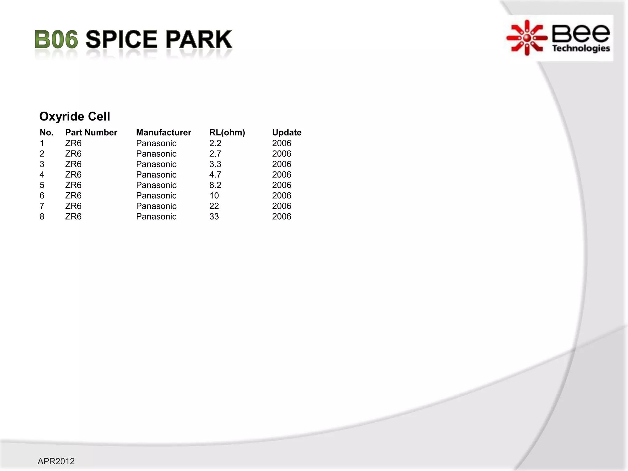 Oxyride Cell
No.   Part Number   Manufacturer   RL(ohm)   Update
1     ZR6           Panasonic      2.2       2006
2     ZR6           Panasonic      2.7       2006
3     ZR6           Panasonic      3.3       2006
4     ZR6           Panasonic      4.7       2006
5     ZR6           Panasonic      8.2       2006
6     ZR6           Panasonic      10        2006
7     ZR6           Panasonic      22        2006
8     ZR6           Panasonic      33        2006




APR2012
 
