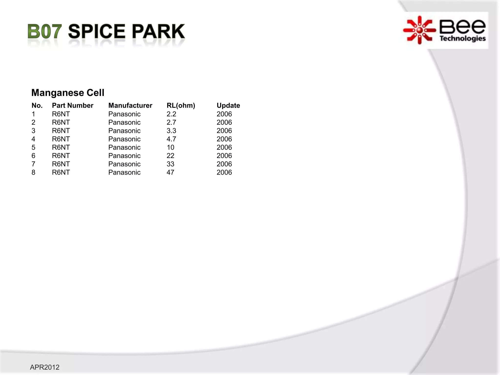 Manganese Cell
No.   Part Number   Manufacturer   RL(ohm)   Update
1     R6NT          Panasonic      2.2       2006
2     R6NT          Panasonic      2.7       2006
3     R6NT          Panasonic      3.3       2006
4     R6NT          Panasonic      4.7       2006
5     R6NT          Panasonic      10        2006
6     R6NT          Panasonic      22        2006
7     R6NT          Panasonic      33        2006
8     R6NT          Panasonic      47        2006




APR2012
 