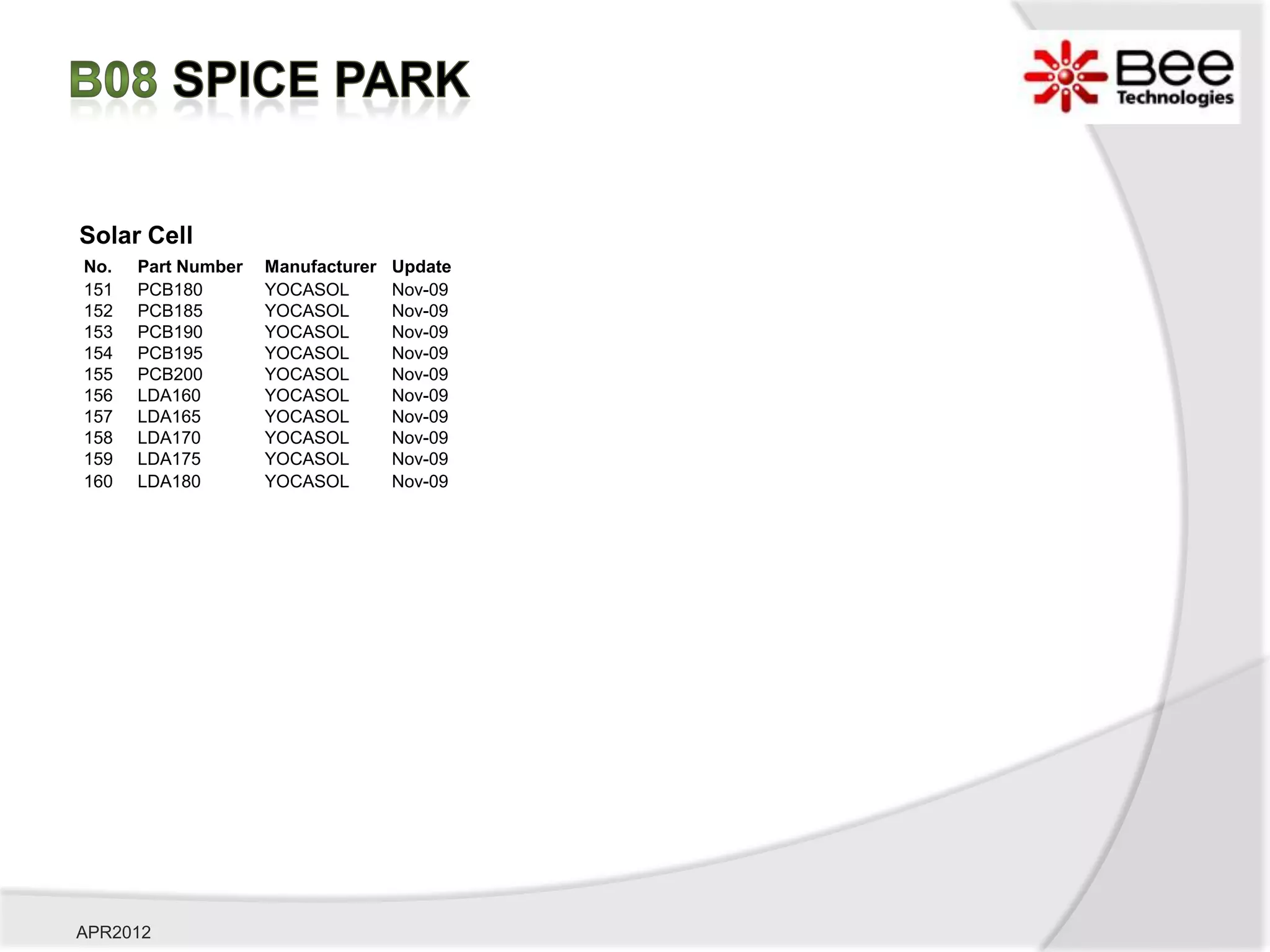 Solar Cell
No.   Part Number   Manufacturer   Update
151   PCB180        YOCASOL        Nov-09
152   PCB185        YOCASOL        Nov-09
153   PCB190        YOCASOL        Nov-09
154   PCB195        YOCASOL        Nov-09
155   PCB200        YOCASOL        Nov-09
156   LDA160        YOCASOL        Nov-09
157   LDA165        YOCASOL        Nov-09
158   LDA170        YOCASOL        Nov-09
159   LDA175        YOCASOL        Nov-09
160   LDA180        YOCASOL        Nov-09




APR2012
 