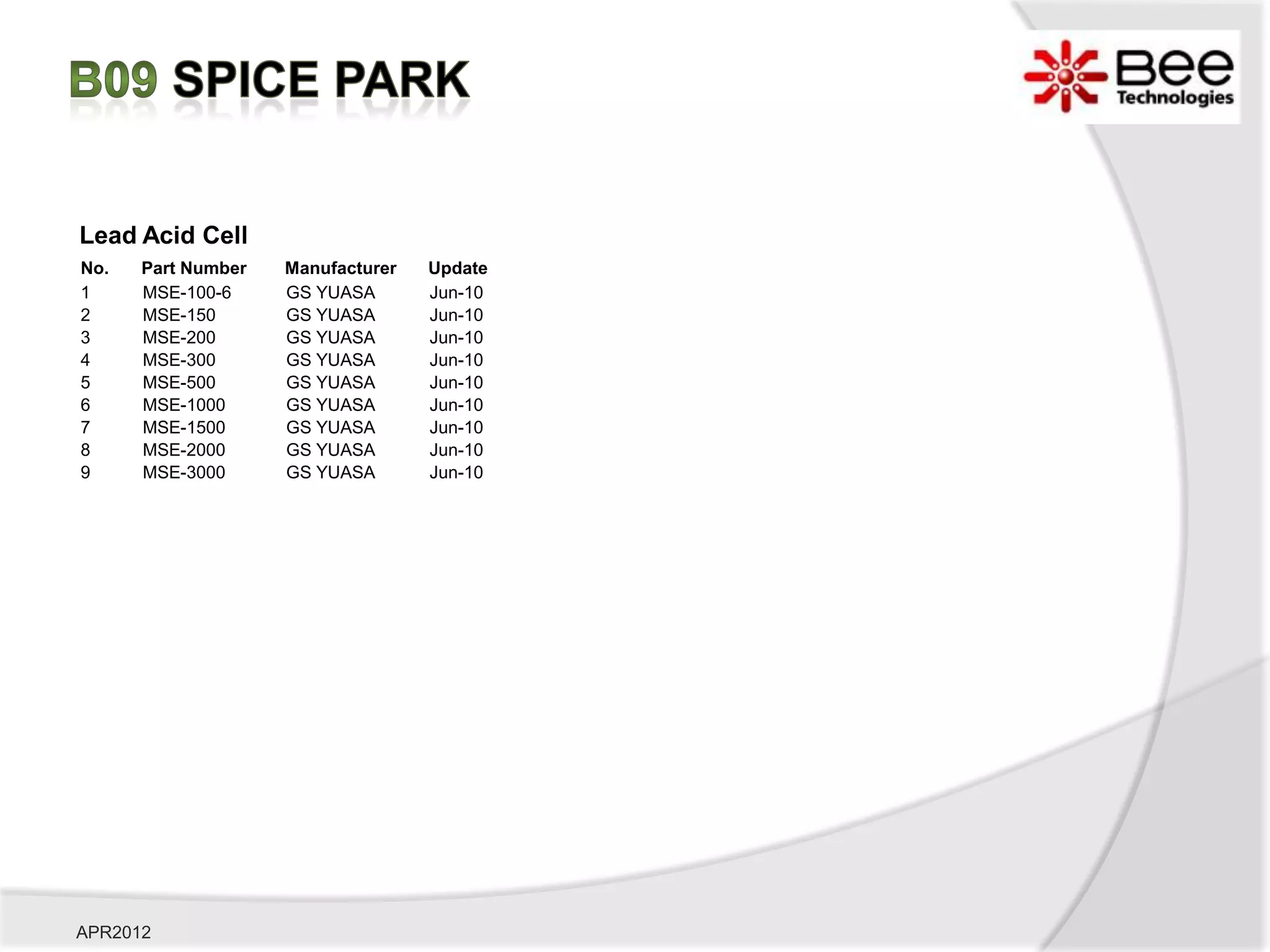 Lead Acid Cell
No.   Part Number   Manufacturer   Update
1     MSE-100-6     GS YUASA       Jun-10
2     MSE-150       GS YUASA       Jun-10
3     MSE-200       GS YUASA       Jun-10
4     MSE-300       GS YUASA       Jun-10
5     MSE-500       GS YUASA       Jun-10
6     MSE-1000      GS YUASA       Jun-10
7     MSE-1500      GS YUASA       Jun-10
8     MSE-2000      GS YUASA       Jun-10
9     MSE-3000      GS YUASA       Jun-10




APR2012
 
