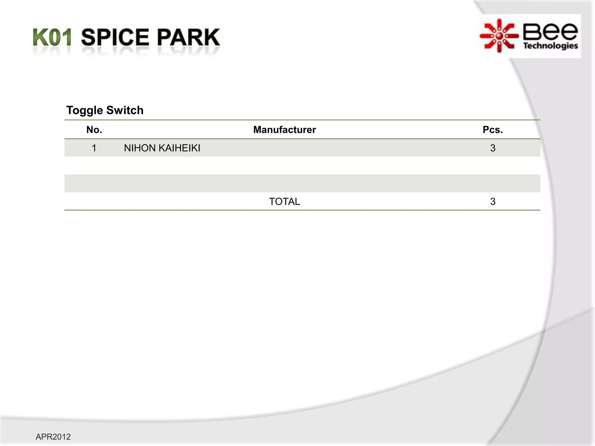 Toggle Switch
          No.                    Manufacturer   Pcs.
          1     NIHON KAIHEIKI                   3




                                    TOTAL        3




APR2012
 