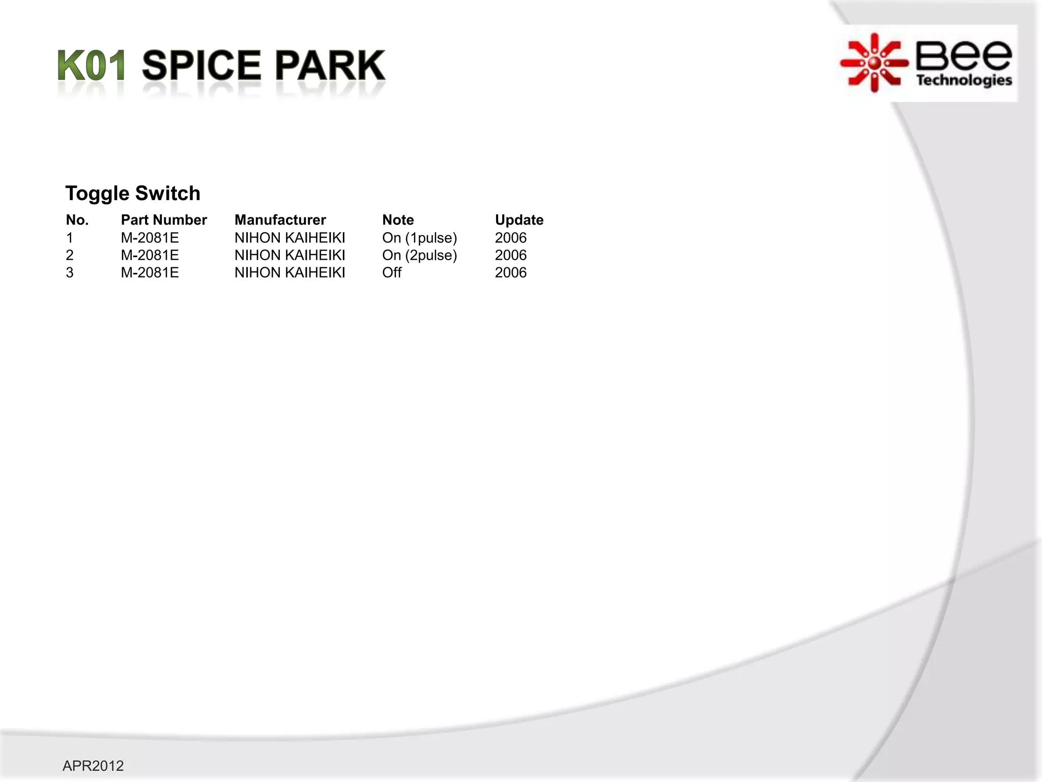 Toggle Switch
No.   Part Number   Manufacturer     Note          Update
1     M-2081E       NIHON KAIHEIKI   On (1pulse)   2006
2     M-2081E       NIHON KAIHEIKI   On (2pulse)   2006
3     M-2081E       NIHON KAIHEIKI   Off           2006




APR2012
 