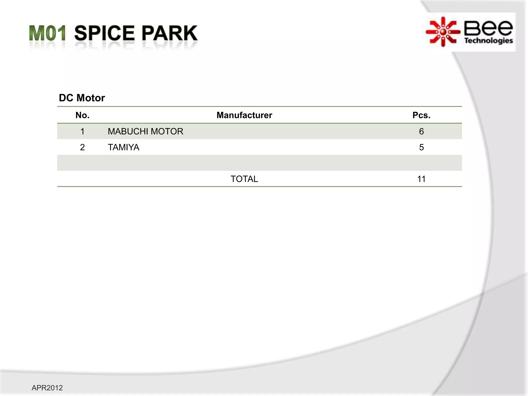 DC Motor
          No.                    Manufacturer   Pcs.
          1      MABUCHI MOTOR                   6
          2      TAMIYA                          5


                                    TOTAL       11




APR2012
 