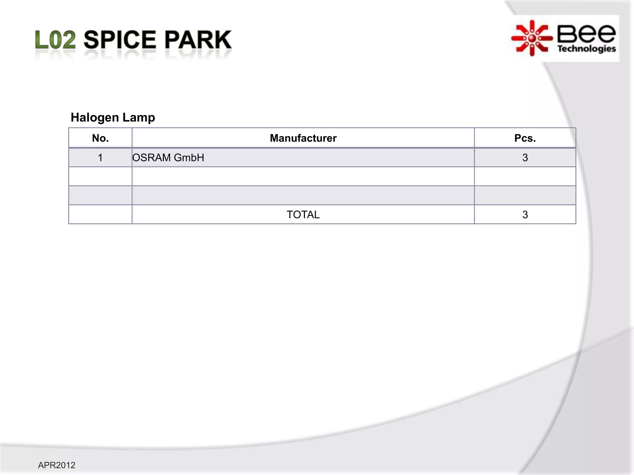Halogen Lamp
          No.                Manufacturer   Pcs.
          1     OSRAM GmbH                   3




                                TOTAL        3




APR2012
 