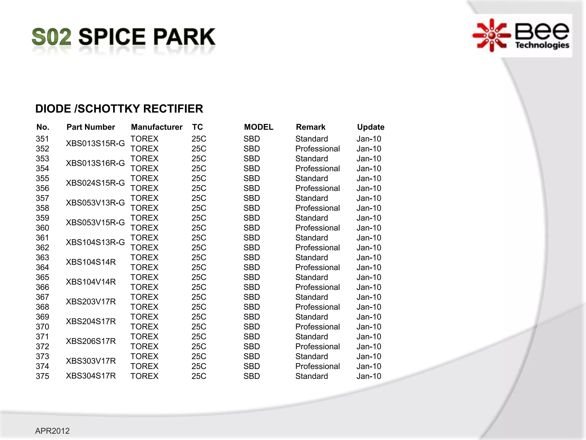 DIODE /SCHOTTKY RECTIFIER
No.   Part Number    Manufacturer   TC    MODEL   Remark         Update
351                  TOREX          25C   SBD     Standard       Jan-10
      XBS013S15R-G
352                  TOREX          25C   SBD     Professional   Jan-10
353                  TOREX          25C   SBD     Standard       Jan-10
      XBS013S16R-G
354                  TOREX          25C   SBD     Professional   Jan-10
355                  TOREX          25C   SBD     Standard       Jan-10
      XBS024S15R-G
356                  TOREX          25C   SBD     Professional   Jan-10
357                  TOREX          25C   SBD     Standard       Jan-10
      XBS053V13R-G
358                  TOREX          25C   SBD     Professional   Jan-10
359                  TOREX          25C   SBD     Standard       Jan-10
      XBS053V15R-G
360                  TOREX          25C   SBD     Professional   Jan-10
361                  TOREX          25C   SBD     Standard       Jan-10
      XBS104S13R-G
362                  TOREX          25C   SBD     Professional   Jan-10
363                  TOREX          25C   SBD     Standard       Jan-10
      XBS104S14R
364                  TOREX          25C   SBD     Professional   Jan-10
365                  TOREX          25C   SBD     Standard       Jan-10
      XBS104V14R
366                  TOREX          25C   SBD     Professional   Jan-10
367                  TOREX          25C   SBD     Standard       Jan-10
      XBS203V17R
368                  TOREX          25C   SBD     Professional   Jan-10
369                  TOREX          25C   SBD     Standard       Jan-10
      XBS204S17R
370                  TOREX          25C   SBD     Professional   Jan-10
371                  TOREX          25C   SBD     Standard       Jan-10
      XBS206S17R
372                  TOREX          25C   SBD     Professional   Jan-10
373                  TOREX          25C   SBD     Standard       Jan-10
      XBS303V17R
374                  TOREX          25C   SBD     Professional   Jan-10
375   XBS304S17R     TOREX          25C   SBD     Standard       Jan-10




APR2012
 