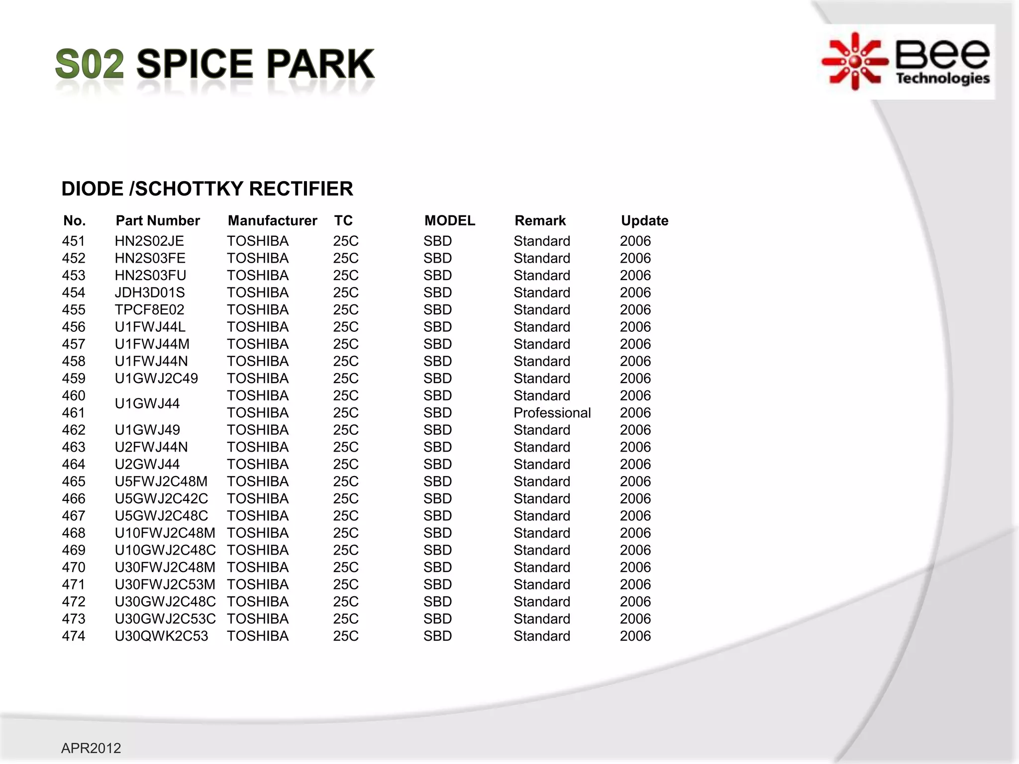 DIODE /SCHOTTKY RECTIFIER
No.   Part Number   Manufacturer   TC    MODEL   Remark         Update
451   HN2S02JE      TOSHIBA        25C   SBD     Standard       2006
452   HN2S03FE      TOSHIBA        25C   SBD     Standard       2006
453   HN2S03FU      TOSHIBA        25C   SBD     Standard       2006
454   JDH3D01S      TOSHIBA        25C   SBD     Standard       2006
455   TPCF8E02      TOSHIBA        25C   SBD     Standard       2006
456   U1FWJ44L      TOSHIBA        25C   SBD     Standard       2006
457   U1FWJ44M      TOSHIBA        25C   SBD     Standard       2006
458   U1FWJ44N      TOSHIBA        25C   SBD     Standard       2006
459   U1GWJ2C49     TOSHIBA        25C   SBD     Standard       2006
460                 TOSHIBA        25C   SBD     Standard       2006
      U1GWJ44
461                 TOSHIBA        25C   SBD     Professional   2006
462   U1GWJ49       TOSHIBA        25C   SBD     Standard       2006
463   U2FWJ44N      TOSHIBA        25C   SBD     Standard       2006
464   U2GWJ44       TOSHIBA        25C   SBD     Standard       2006
465   U5FWJ2C48M    TOSHIBA        25C   SBD     Standard       2006
466   U5GWJ2C42C    TOSHIBA        25C   SBD     Standard       2006
467   U5GWJ2C48C    TOSHIBA        25C   SBD     Standard       2006
468   U10FWJ2C48M   TOSHIBA        25C   SBD     Standard       2006
469   U10GWJ2C48C   TOSHIBA        25C   SBD     Standard       2006
470   U30FWJ2C48M   TOSHIBA        25C   SBD     Standard       2006
471   U30FWJ2C53M   TOSHIBA        25C   SBD     Standard       2006
472   U30GWJ2C48C   TOSHIBA        25C   SBD     Standard       2006
473   U30GWJ2C53C   TOSHIBA        25C   SBD     Standard       2006
474   U30QWK2C53    TOSHIBA        25C   SBD     Standard       2006




APR2012
 