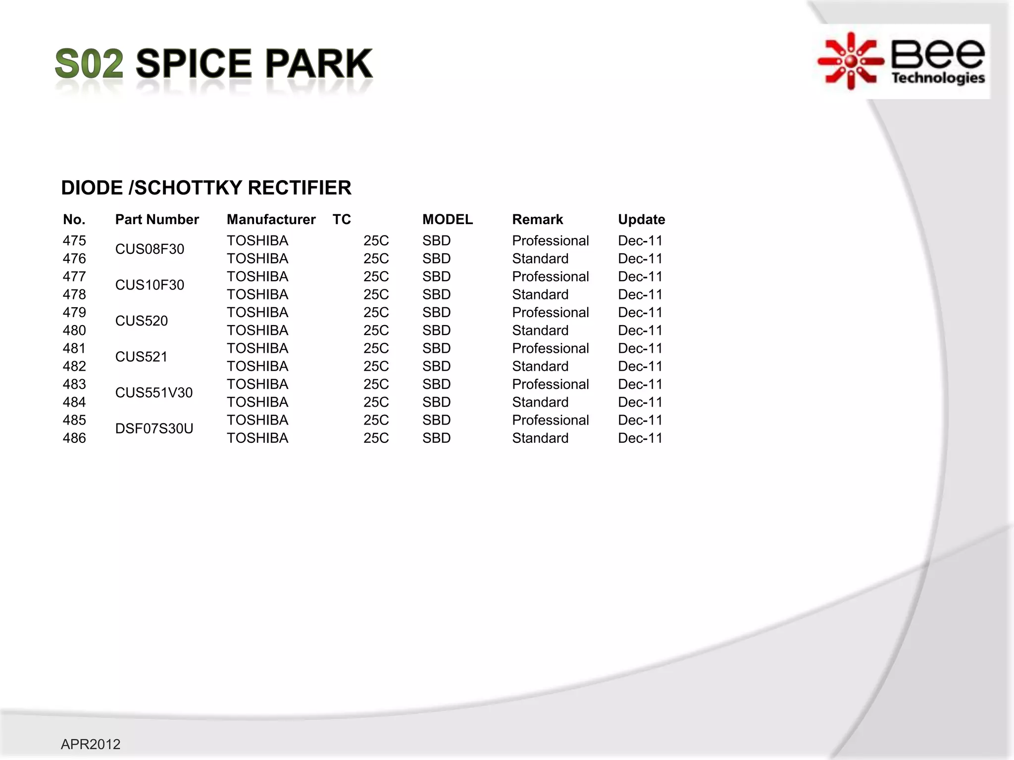 DIODE /SCHOTTKY RECTIFIER
No.   Part Number   Manufacturer   TC         MODEL   Remark         Update
475                 TOSHIBA             25C   SBD     Professional   Dec-11
      CUS08F30
476                 TOSHIBA             25C   SBD     Standard       Dec-11
477                 TOSHIBA             25C   SBD     Professional   Dec-11
      CUS10F30
478                 TOSHIBA             25C   SBD     Standard       Dec-11
479                 TOSHIBA             25C   SBD     Professional   Dec-11
      CUS520
480                 TOSHIBA             25C   SBD     Standard       Dec-11
481                 TOSHIBA             25C   SBD     Professional   Dec-11
      CUS521
482                 TOSHIBA             25C   SBD     Standard       Dec-11
483                 TOSHIBA             25C   SBD     Professional   Dec-11
      CUS551V30
484                 TOSHIBA             25C   SBD     Standard       Dec-11
485                 TOSHIBA             25C   SBD     Professional   Dec-11
      DSF07S30U
486                 TOSHIBA             25C   SBD     Standard       Dec-11




APR2012
 