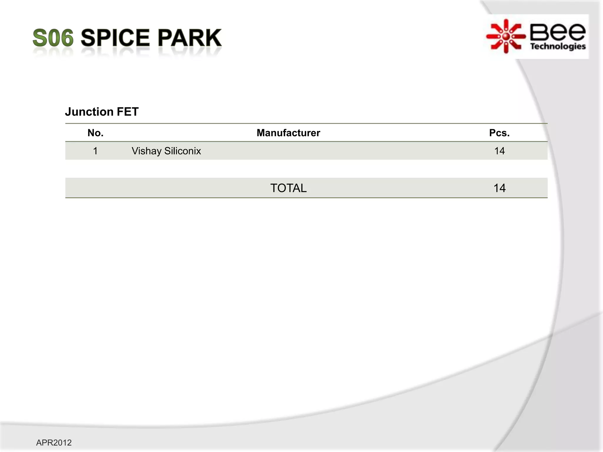 Junction FET
          No.                      Manufacturer   Pcs.
          1     Vishay Siliconix                  14


                                     TOTAL        14




APR2012
 