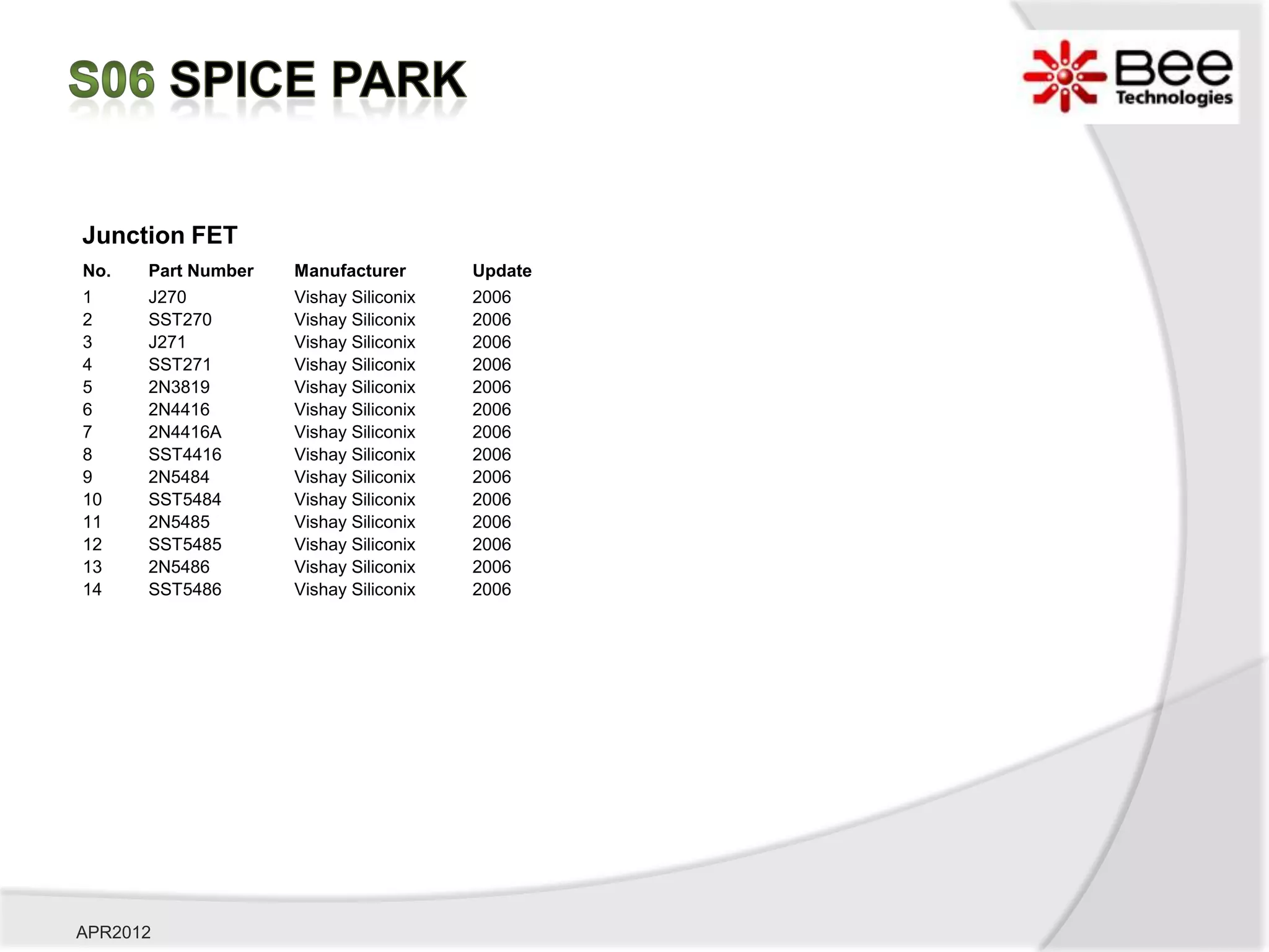 Junction FET
No.   Part Number   Manufacturer       Update
1     J270          Vishay Siliconix   2006
2     SST270        Vishay Siliconix   2006
3     J271          Vishay Siliconix   2006
4     SST271        Vishay Siliconix   2006
5     2N3819        Vishay Siliconix   2006
6     2N4416        Vishay Siliconix   2006
7     2N4416A       Vishay Siliconix   2006
8     SST4416       Vishay Siliconix   2006
9     2N5484        Vishay Siliconix   2006
10    SST5484       Vishay Siliconix   2006
11    2N5485        Vishay Siliconix   2006
12    SST5485       Vishay Siliconix   2006
13    2N5486        Vishay Siliconix   2006
14    SST5486       Vishay Siliconix   2006




APR2012
 