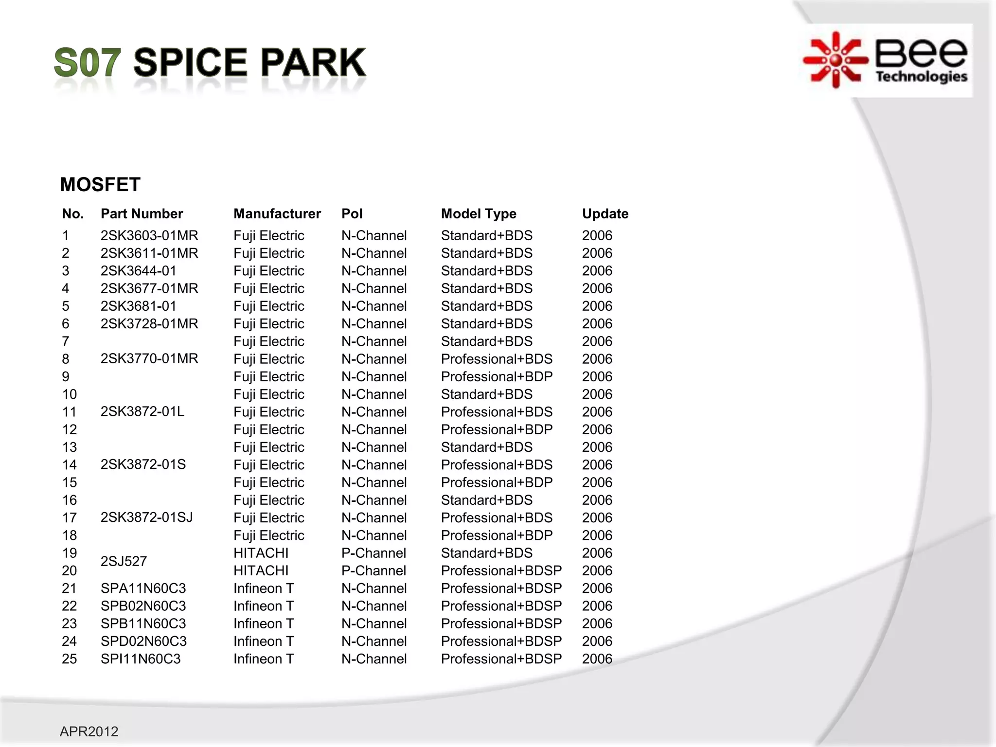 MOSFET
No.   Part Number    Manufacturer    Pol         Model Type          Update
1     2SK3603-01MR   Fuji Electric   N-Channel   Standard+BDS        2006
2     2SK3611-01MR   Fuji Electric   N-Channel   Standard+BDS        2006
3     2SK3644-01     Fuji Electric   N-Channel   Standard+BDS        2006
4     2SK3677-01MR   Fuji Electric   N-Channel   Standard+BDS        2006
5     2SK3681-01     Fuji Electric   N-Channel   Standard+BDS        2006
6     2SK3728-01MR   Fuji Electric   N-Channel   Standard+BDS        2006
7                    Fuji Electric   N-Channel   Standard+BDS        2006
8     2SK3770-01MR   Fuji Electric   N-Channel   Professional+BDS    2006
9                    Fuji Electric   N-Channel   Professional+BDP    2006
10                   Fuji Electric   N-Channel   Standard+BDS        2006
11    2SK3872-01L    Fuji Electric   N-Channel   Professional+BDS    2006
12                   Fuji Electric   N-Channel   Professional+BDP    2006
13                   Fuji Electric   N-Channel   Standard+BDS        2006
14    2SK3872-01S    Fuji Electric   N-Channel   Professional+BDS    2006
15                   Fuji Electric   N-Channel   Professional+BDP    2006
16                   Fuji Electric   N-Channel   Standard+BDS        2006
17    2SK3872-01SJ   Fuji Electric   N-Channel   Professional+BDS    2006
18                   Fuji Electric   N-Channel   Professional+BDP    2006
19                   HITACHI         P-Channel   Standard+BDS        2006
      2SJ527
20                   HITACHI         P-Channel   Professional+BDSP   2006
21    SPA11N60C3     Infineon T      N-Channel   Professional+BDSP   2006
22    SPB02N60C3     Infineon T      N-Channel   Professional+BDSP   2006
23    SPB11N60C3     Infineon T      N-Channel   Professional+BDSP   2006
24    SPD02N60C3     Infineon T      N-Channel   Professional+BDSP   2006
25    SPI11N60C3     Infineon T      N-Channel   Professional+BDSP   2006




APR2012
 