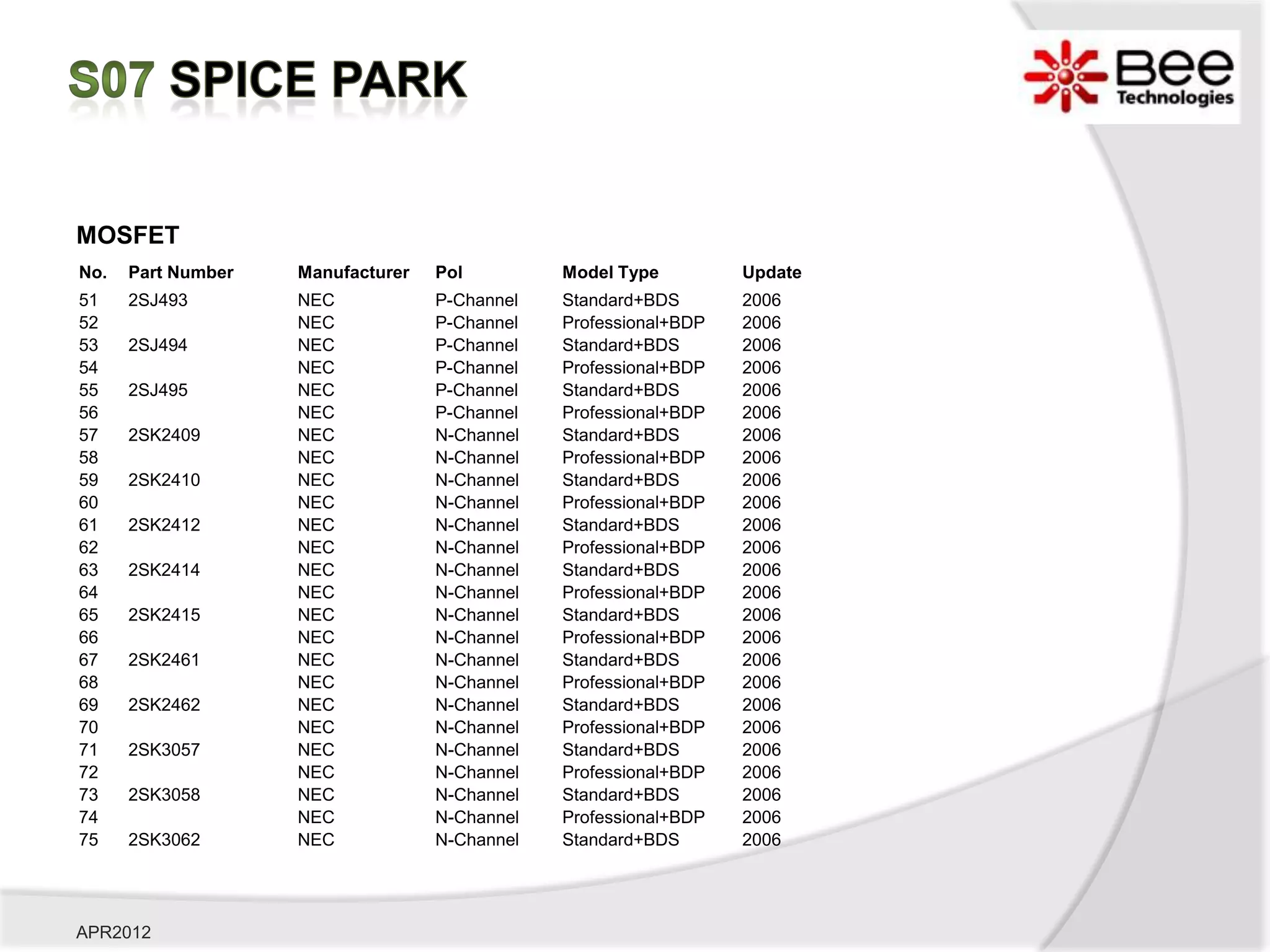 MOSFET
No.   Part Number   Manufacturer   Pol         Model Type         Update
51    2SJ493        NEC            P-Channel   Standard+BDS       2006
52                  NEC            P-Channel   Professional+BDP   2006
53    2SJ494        NEC            P-Channel   Standard+BDS       2006
54                  NEC            P-Channel   Professional+BDP   2006
55    2SJ495        NEC            P-Channel   Standard+BDS       2006
56                  NEC            P-Channel   Professional+BDP   2006
57    2SK2409       NEC            N-Channel   Standard+BDS       2006
58                  NEC            N-Channel   Professional+BDP   2006
59    2SK2410       NEC            N-Channel   Standard+BDS       2006
60                  NEC            N-Channel   Professional+BDP   2006
61    2SK2412       NEC            N-Channel   Standard+BDS       2006
62                  NEC            N-Channel   Professional+BDP   2006
63    2SK2414       NEC            N-Channel   Standard+BDS       2006
64                  NEC            N-Channel   Professional+BDP   2006
65    2SK2415       NEC            N-Channel   Standard+BDS       2006
66                  NEC            N-Channel   Professional+BDP   2006
67    2SK2461       NEC            N-Channel   Standard+BDS       2006
68                  NEC            N-Channel   Professional+BDP   2006
69    2SK2462       NEC            N-Channel   Standard+BDS       2006
70                  NEC            N-Channel   Professional+BDP   2006
71    2SK3057       NEC            N-Channel   Standard+BDS       2006
72                  NEC            N-Channel   Professional+BDP   2006
73    2SK3058       NEC            N-Channel   Standard+BDS       2006
74                  NEC            N-Channel   Professional+BDP   2006
75    2SK3062       NEC            N-Channel   Standard+BDS       2006




APR2012
 