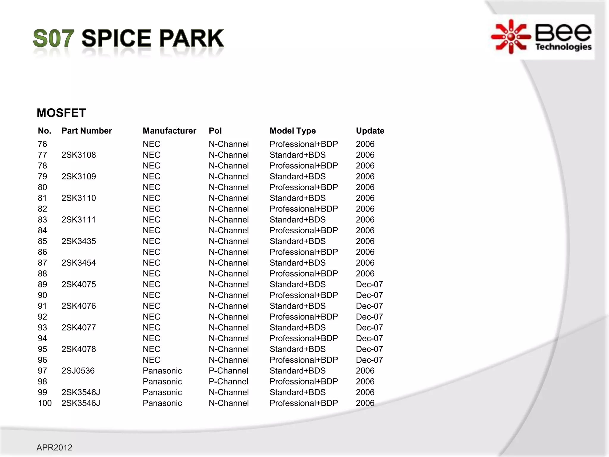 MOSFET
No.   Part Number   Manufacturer   Pol         Model Type         Update
76                  NEC            N-Channel   Professional+BDP   2006
77    2SK3108       NEC            N-Channel   Standard+BDS       2006
78                  NEC            N-Channel   Professional+BDP   2006
79    2SK3109       NEC            N-Channel   Standard+BDS       2006
80                  NEC            N-Channel   Professional+BDP   2006
81    2SK3110       NEC            N-Channel   Standard+BDS       2006
82                  NEC            N-Channel   Professional+BDP   2006
83    2SK3111       NEC            N-Channel   Standard+BDS       2006
84                  NEC            N-Channel   Professional+BDP   2006
85    2SK3435       NEC            N-Channel   Standard+BDS       2006
86                  NEC            N-Channel   Professional+BDP   2006
87    2SK3454       NEC            N-Channel   Standard+BDS       2006
88                  NEC            N-Channel   Professional+BDP   2006
89    2SK4075       NEC            N-Channel   Standard+BDS       Dec-07
90                  NEC            N-Channel   Professional+BDP   Dec-07
91    2SK4076       NEC            N-Channel   Standard+BDS       Dec-07
92                  NEC            N-Channel   Professional+BDP   Dec-07
93    2SK4077       NEC            N-Channel   Standard+BDS       Dec-07
94                  NEC            N-Channel   Professional+BDP   Dec-07
95    2SK4078       NEC            N-Channel   Standard+BDS       Dec-07
96                  NEC            N-Channel   Professional+BDP   Dec-07
97    2SJ0536       Panasonic      P-Channel   Standard+BDS       2006
98                  Panasonic      P-Channel   Professional+BDP   2006
99    2SK3546J      Panasonic      N-Channel   Standard+BDS       2006
100   2SK3546J      Panasonic      N-Channel   Professional+BDP   2006




APR2012
 