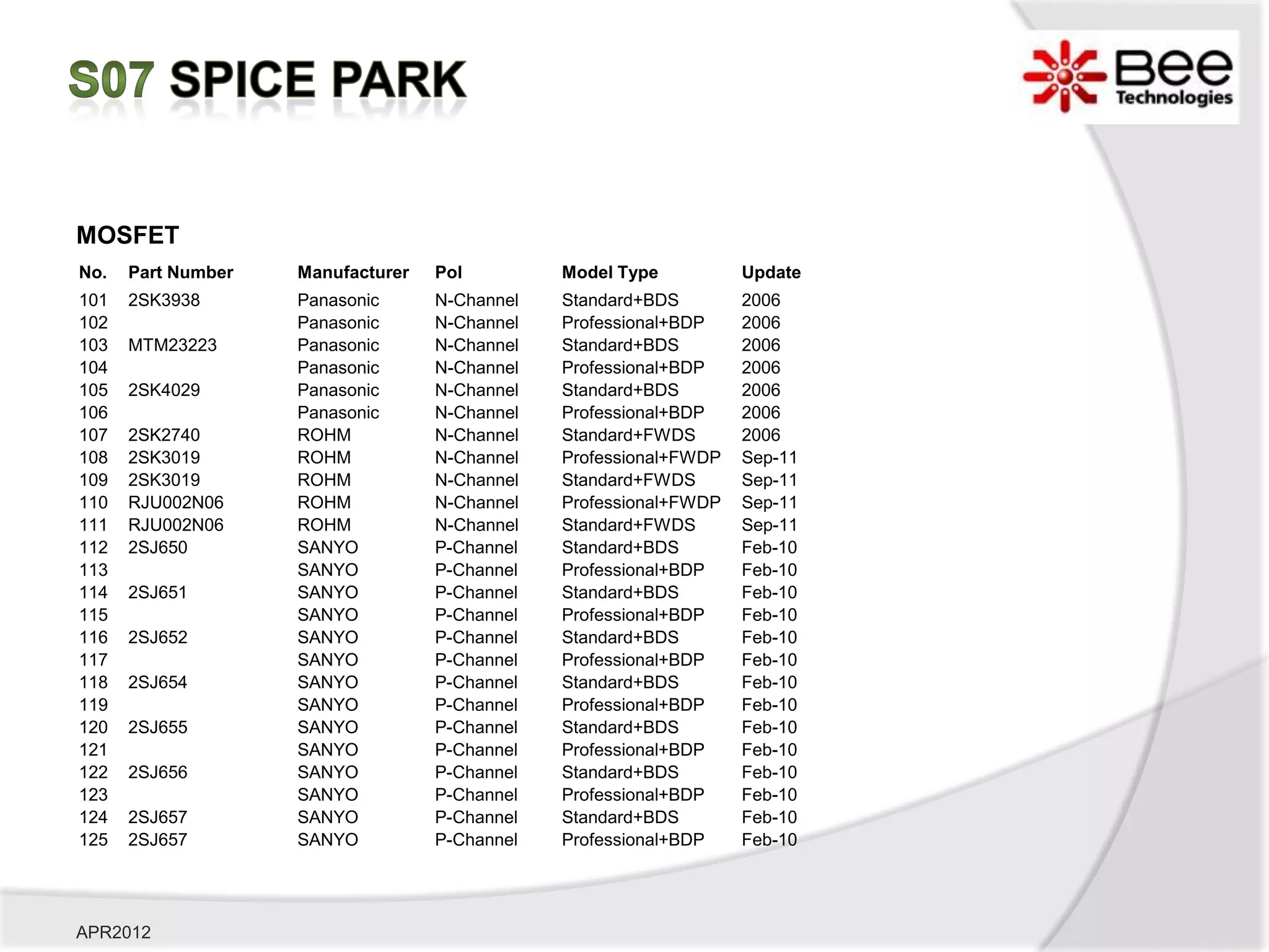 MOSFET
No.   Part Number   Manufacturer   Pol         Model Type          Update
101   2SK3938       Panasonic      N-Channel   Standard+BDS        2006
102                 Panasonic      N-Channel   Professional+BDP    2006
103   MTM23223      Panasonic      N-Channel   Standard+BDS        2006
104                 Panasonic      N-Channel   Professional+BDP    2006
105   2SK4029       Panasonic      N-Channel   Standard+BDS        2006
106                 Panasonic      N-Channel   Professional+BDP    2006
107   2SK2740       ROHM           N-Channel   Standard+FWDS       2006
108   2SK3019       ROHM           N-Channel   Professional+FWDP   Sep-11
109   2SK3019       ROHM           N-Channel   Standard+FWDS       Sep-11
110   RJU002N06     ROHM           N-Channel   Professional+FWDP   Sep-11
111   RJU002N06     ROHM           N-Channel   Standard+FWDS       Sep-11
112   2SJ650        SANYO          P-Channel   Standard+BDS        Feb-10
113                 SANYO          P-Channel   Professional+BDP    Feb-10
114   2SJ651        SANYO          P-Channel   Standard+BDS        Feb-10
115                 SANYO          P-Channel   Professional+BDP    Feb-10
116   2SJ652        SANYO          P-Channel   Standard+BDS        Feb-10
117                 SANYO          P-Channel   Professional+BDP    Feb-10
118   2SJ654        SANYO          P-Channel   Standard+BDS        Feb-10
119                 SANYO          P-Channel   Professional+BDP    Feb-10
120   2SJ655        SANYO          P-Channel   Standard+BDS        Feb-10
121                 SANYO          P-Channel   Professional+BDP    Feb-10
122   2SJ656        SANYO          P-Channel   Standard+BDS        Feb-10
123                 SANYO          P-Channel   Professional+BDP    Feb-10
124   2SJ657        SANYO          P-Channel   Standard+BDS        Feb-10
125   2SJ657        SANYO          P-Channel   Professional+BDP    Feb-10




APR2012
 
