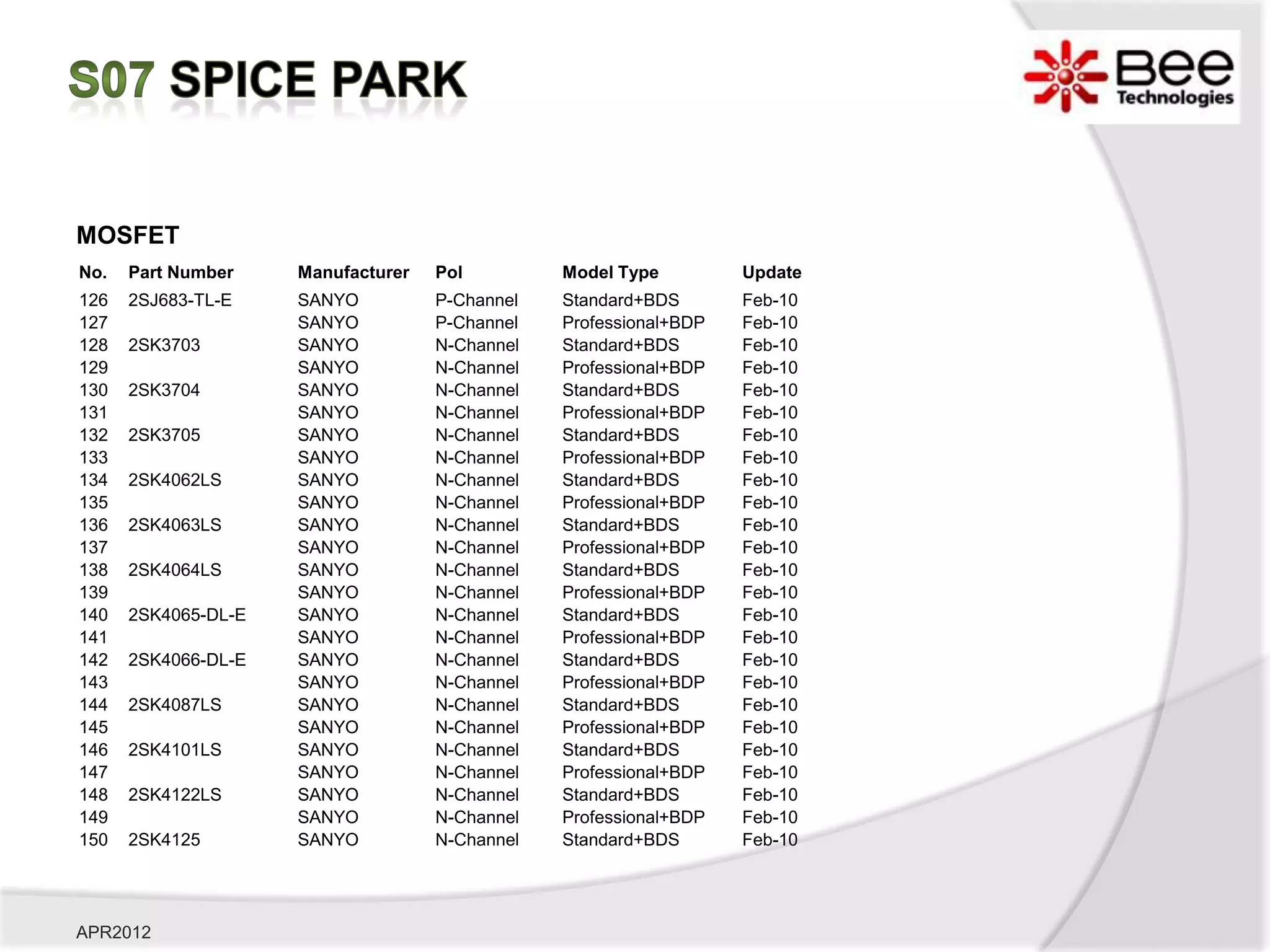 MOSFET
No.   Part Number    Manufacturer   Pol         Model Type         Update
126   2SJ683-TL-E    SANYO          P-Channel   Standard+BDS       Feb-10
127                  SANYO          P-Channel   Professional+BDP   Feb-10
128   2SK3703        SANYO          N-Channel   Standard+BDS       Feb-10
129                  SANYO          N-Channel   Professional+BDP   Feb-10
130   2SK3704        SANYO          N-Channel   Standard+BDS       Feb-10
131                  SANYO          N-Channel   Professional+BDP   Feb-10
132   2SK3705        SANYO          N-Channel   Standard+BDS       Feb-10
133                  SANYO          N-Channel   Professional+BDP   Feb-10
134   2SK4062LS      SANYO          N-Channel   Standard+BDS       Feb-10
135                  SANYO          N-Channel   Professional+BDP   Feb-10
136   2SK4063LS      SANYO          N-Channel   Standard+BDS       Feb-10
137                  SANYO          N-Channel   Professional+BDP   Feb-10
138   2SK4064LS      SANYO          N-Channel   Standard+BDS       Feb-10
139                  SANYO          N-Channel   Professional+BDP   Feb-10
140   2SK4065-DL-E   SANYO          N-Channel   Standard+BDS       Feb-10
141                  SANYO          N-Channel   Professional+BDP   Feb-10
142   2SK4066-DL-E   SANYO          N-Channel   Standard+BDS       Feb-10
143                  SANYO          N-Channel   Professional+BDP   Feb-10
144   2SK4087LS      SANYO          N-Channel   Standard+BDS       Feb-10
145                  SANYO          N-Channel   Professional+BDP   Feb-10
146   2SK4101LS      SANYO          N-Channel   Standard+BDS       Feb-10
147                  SANYO          N-Channel   Professional+BDP   Feb-10
148   2SK4122LS      SANYO          N-Channel   Standard+BDS       Feb-10
149                  SANYO          N-Channel   Professional+BDP   Feb-10
150   2SK4125        SANYO          N-Channel   Standard+BDS       Feb-10




APR2012
 