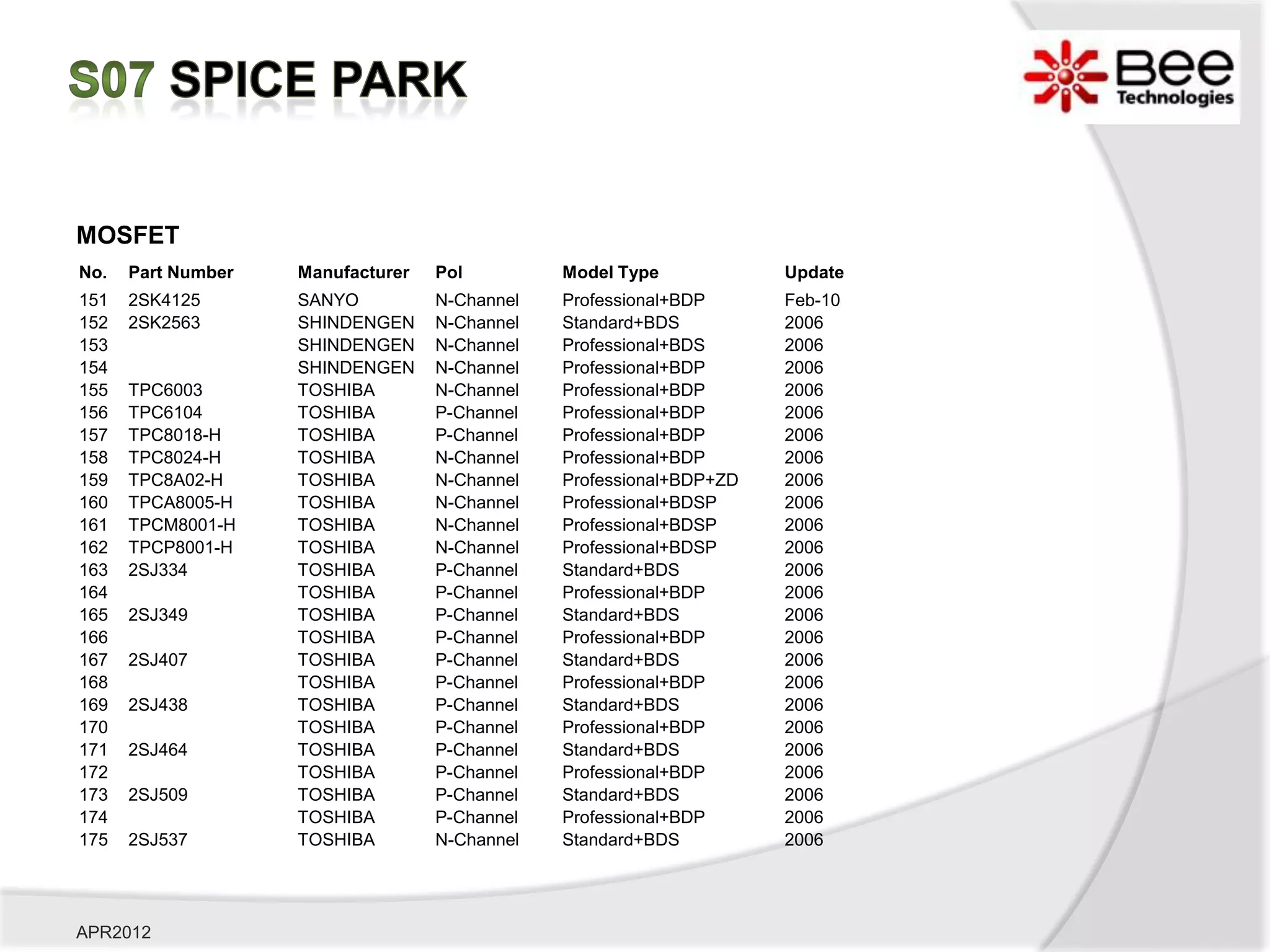 MOSFET
No.   Part Number   Manufacturer   Pol         Model Type            Update
151   2SK4125       SANYO          N-Channel   Professional+BDP      Feb-10
152   2SK2563       SHINDENGEN     N-Channel   Standard+BDS          2006
153                 SHINDENGEN     N-Channel   Professional+BDS      2006
154                 SHINDENGEN     N-Channel   Professional+BDP      2006
155   TPC6003       TOSHIBA        N-Channel   Professional+BDP      2006
156   TPC6104       TOSHIBA        P-Channel   Professional+BDP      2006
157   TPC8018-H     TOSHIBA        P-Channel   Professional+BDP      2006
158   TPC8024-H     TOSHIBA        N-Channel   Professional+BDP      2006
159   TPC8A02-H     TOSHIBA        N-Channel   Professional+BDP+ZD   2006
160   TPCA8005-H    TOSHIBA        N-Channel   Professional+BDSP     2006
161   TPCM8001-H    TOSHIBA        N-Channel   Professional+BDSP     2006
162   TPCP8001-H    TOSHIBA        N-Channel   Professional+BDSP     2006
163   2SJ334        TOSHIBA        P-Channel   Standard+BDS          2006
164                 TOSHIBA        P-Channel   Professional+BDP      2006
165   2SJ349        TOSHIBA        P-Channel   Standard+BDS          2006
166                 TOSHIBA        P-Channel   Professional+BDP      2006
167   2SJ407        TOSHIBA        P-Channel   Standard+BDS          2006
168                 TOSHIBA        P-Channel   Professional+BDP      2006
169   2SJ438        TOSHIBA        P-Channel   Standard+BDS          2006
170                 TOSHIBA        P-Channel   Professional+BDP      2006
171   2SJ464        TOSHIBA        P-Channel   Standard+BDS          2006
172                 TOSHIBA        P-Channel   Professional+BDP      2006
173   2SJ509        TOSHIBA        P-Channel   Standard+BDS          2006
174                 TOSHIBA        P-Channel   Professional+BDP      2006
175   2SJ537        TOSHIBA        N-Channel   Standard+BDS          2006




APR2012
 