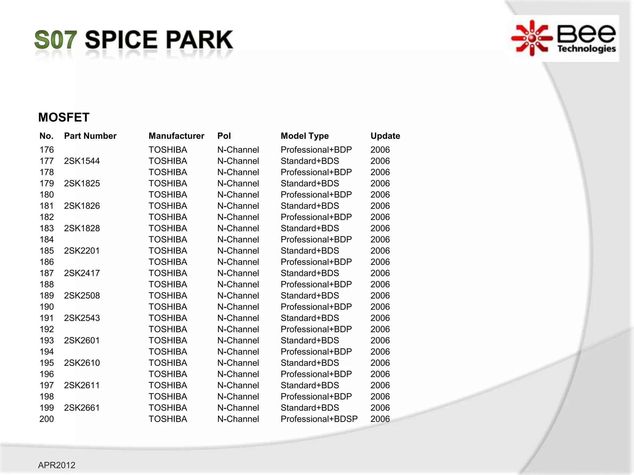 MOSFET
No.   Part Number   Manufacturer   Pol         Model Type          Update
176                 TOSHIBA        N-Channel   Professional+BDP    2006
177   2SK1544       TOSHIBA        N-Channel   Standard+BDS        2006
178                 TOSHIBA        N-Channel   Professional+BDP    2006
179   2SK1825       TOSHIBA        N-Channel   Standard+BDS        2006
180                 TOSHIBA        N-Channel   Professional+BDP    2006
181   2SK1826       TOSHIBA        N-Channel   Standard+BDS        2006
182                 TOSHIBA        N-Channel   Professional+BDP    2006
183   2SK1828       TOSHIBA        N-Channel   Standard+BDS        2006
184                 TOSHIBA        N-Channel   Professional+BDP    2006
185   2SK2201       TOSHIBA        N-Channel   Standard+BDS        2006
186                 TOSHIBA        N-Channel   Professional+BDP    2006
187   2SK2417       TOSHIBA        N-Channel   Standard+BDS        2006
188                 TOSHIBA        N-Channel   Professional+BDP    2006
189   2SK2508       TOSHIBA        N-Channel   Standard+BDS        2006
190                 TOSHIBA        N-Channel   Professional+BDP    2006
191   2SK2543       TOSHIBA        N-Channel   Standard+BDS        2006
192                 TOSHIBA        N-Channel   Professional+BDP    2006
193   2SK2601       TOSHIBA        N-Channel   Standard+BDS        2006
194                 TOSHIBA        N-Channel   Professional+BDP    2006
195   2SK2610       TOSHIBA        N-Channel   Standard+BDS        2006
196                 TOSHIBA        N-Channel   Professional+BDP    2006
197   2SK2611       TOSHIBA        N-Channel   Standard+BDS        2006
198                 TOSHIBA        N-Channel   Professional+BDP    2006
199   2SK2661       TOSHIBA        N-Channel   Standard+BDS        2006
200                 TOSHIBA        N-Channel   Professional+BDSP   2006




APR2012
 