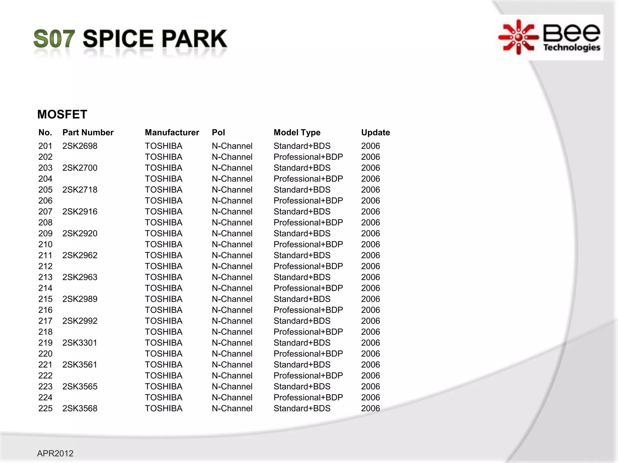 MOSFET
No.   Part Number   Manufacturer   Pol         Model Type         Update
201   2SK2698       TOSHIBA        N-Channel   Standard+BDS       2006
202                 TOSHIBA        N-Channel   Professional+BDP   2006
203   2SK2700       TOSHIBA        N-Channel   Standard+BDS       2006
204                 TOSHIBA        N-Channel   Professional+BDP   2006
205   2SK2718       TOSHIBA        N-Channel   Standard+BDS       2006
206                 TOSHIBA        N-Channel   Professional+BDP   2006
207   2SK2916       TOSHIBA        N-Channel   Standard+BDS       2006
208                 TOSHIBA        N-Channel   Professional+BDP   2006
209   2SK2920       TOSHIBA        N-Channel   Standard+BDS       2006
210                 TOSHIBA        N-Channel   Professional+BDP   2006
211   2SK2962       TOSHIBA        N-Channel   Standard+BDS       2006
212                 TOSHIBA        N-Channel   Professional+BDP   2006
213   2SK2963       TOSHIBA        N-Channel   Standard+BDS       2006
214                 TOSHIBA        N-Channel   Professional+BDP   2006
215   2SK2989       TOSHIBA        N-Channel   Standard+BDS       2006
216                 TOSHIBA        N-Channel   Professional+BDP   2006
217   2SK2992       TOSHIBA        N-Channel   Standard+BDS       2006
218                 TOSHIBA        N-Channel   Professional+BDP   2006
219   2SK3301       TOSHIBA        N-Channel   Standard+BDS       2006
220                 TOSHIBA        N-Channel   Professional+BDP   2006
221   2SK3561       TOSHIBA        N-Channel   Standard+BDS       2006
222                 TOSHIBA        N-Channel   Professional+BDP   2006
223   2SK3565       TOSHIBA        N-Channel   Standard+BDS       2006
224                 TOSHIBA        N-Channel   Professional+BDP   2006
225   2SK3568       TOSHIBA        N-Channel   Standard+BDS       2006




APR2012
 