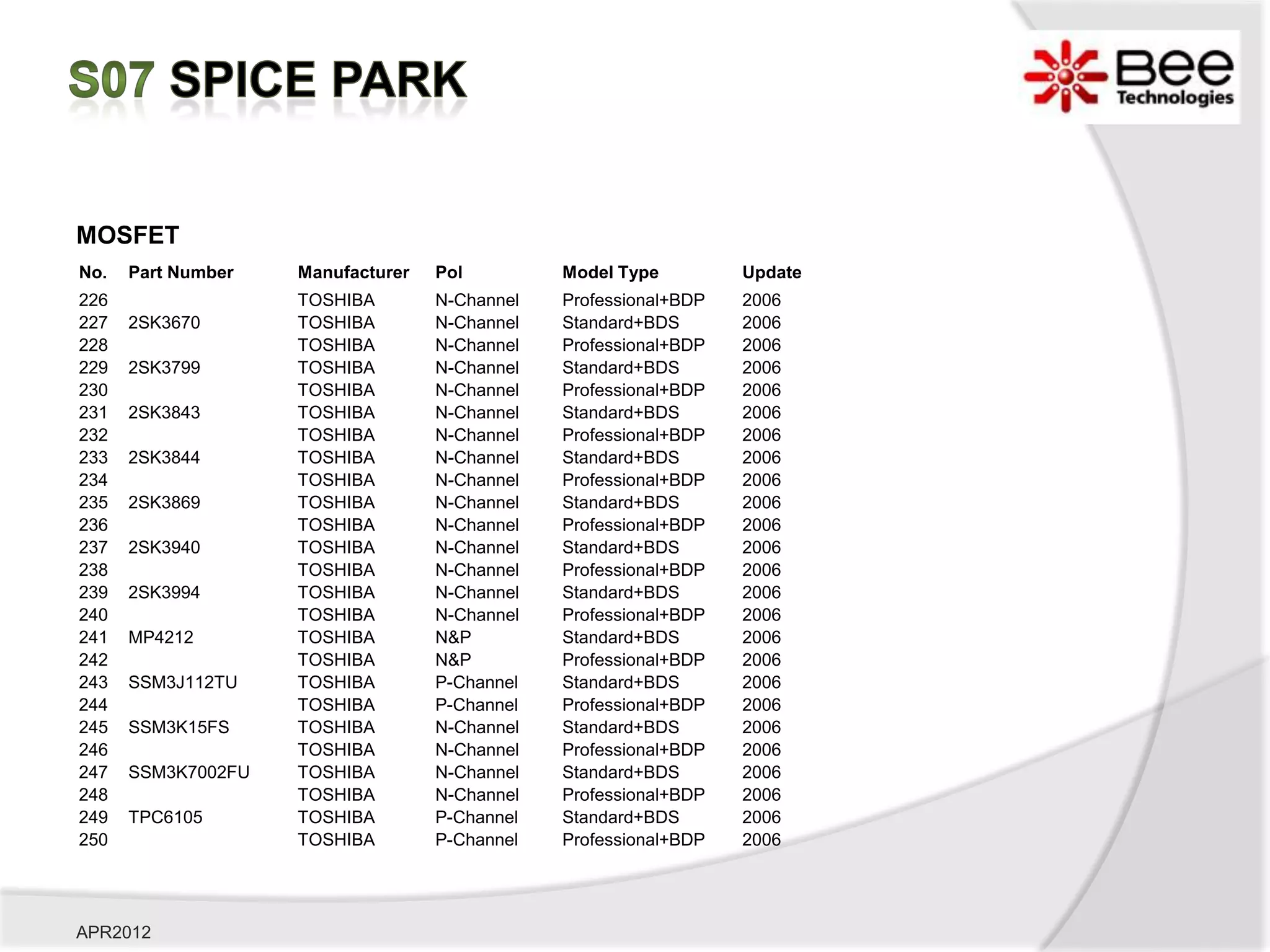 MOSFET
No.   Part Number   Manufacturer   Pol         Model Type         Update
226                 TOSHIBA        N-Channel   Professional+BDP   2006
227   2SK3670       TOSHIBA        N-Channel   Standard+BDS       2006
228                 TOSHIBA        N-Channel   Professional+BDP   2006
229   2SK3799       TOSHIBA        N-Channel   Standard+BDS       2006
230                 TOSHIBA        N-Channel   Professional+BDP   2006
231   2SK3843       TOSHIBA        N-Channel   Standard+BDS       2006
232                 TOSHIBA        N-Channel   Professional+BDP   2006
233   2SK3844       TOSHIBA        N-Channel   Standard+BDS       2006
234                 TOSHIBA        N-Channel   Professional+BDP   2006
235   2SK3869       TOSHIBA        N-Channel   Standard+BDS       2006
236                 TOSHIBA        N-Channel   Professional+BDP   2006
237   2SK3940       TOSHIBA        N-Channel   Standard+BDS       2006
238                 TOSHIBA        N-Channel   Professional+BDP   2006
239   2SK3994       TOSHIBA        N-Channel   Standard+BDS       2006
240                 TOSHIBA        N-Channel   Professional+BDP   2006
241   MP4212        TOSHIBA        N&P         Standard+BDS       2006
242                 TOSHIBA        N&P         Professional+BDP   2006
243   SSM3J112TU    TOSHIBA        P-Channel   Standard+BDS       2006
244                 TOSHIBA        P-Channel   Professional+BDP   2006
245   SSM3K15FS     TOSHIBA        N-Channel   Standard+BDS       2006
246                 TOSHIBA        N-Channel   Professional+BDP   2006
247   SSM3K7002FU   TOSHIBA        N-Channel   Standard+BDS       2006
248                 TOSHIBA        N-Channel   Professional+BDP   2006
249   TPC6105       TOSHIBA        P-Channel   Standard+BDS       2006
250                 TOSHIBA        P-Channel   Professional+BDP   2006




APR2012
 