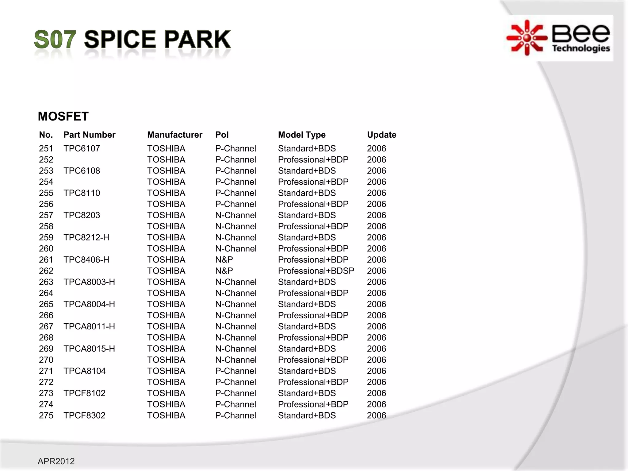MOSFET
No.   Part Number   Manufacturer   Pol         Model Type          Update
251   TPC6107       TOSHIBA        P-Channel   Standard+BDS        2006
252                 TOSHIBA        P-Channel   Professional+BDP    2006
253   TPC6108       TOSHIBA        P-Channel   Standard+BDS        2006
254                 TOSHIBA        P-Channel   Professional+BDP    2006
255   TPC8110       TOSHIBA        P-Channel   Standard+BDS        2006
256                 TOSHIBA        P-Channel   Professional+BDP    2006
257   TPC8203       TOSHIBA        N-Channel   Standard+BDS        2006
258                 TOSHIBA        N-Channel   Professional+BDP    2006
259   TPC8212-H     TOSHIBA        N-Channel   Standard+BDS        2006
260                 TOSHIBA        N-Channel   Professional+BDP    2006
261   TPC8406-H     TOSHIBA        N&P         Professional+BDP    2006
262                 TOSHIBA        N&P         Professional+BDSP   2006
263   TPCA8003-H    TOSHIBA        N-Channel   Standard+BDS        2006
264                 TOSHIBA        N-Channel   Professional+BDP    2006
265   TPCA8004-H    TOSHIBA        N-Channel   Standard+BDS        2006
266                 TOSHIBA        N-Channel   Professional+BDP    2006
267   TPCA8011-H    TOSHIBA        N-Channel   Standard+BDS        2006
268                 TOSHIBA        N-Channel   Professional+BDP    2006
269   TPCA8015-H    TOSHIBA        N-Channel   Standard+BDS        2006
270                 TOSHIBA        N-Channel   Professional+BDP    2006
271   TPCA8104      TOSHIBA        P-Channel   Standard+BDS        2006
272                 TOSHIBA        P-Channel   Professional+BDP    2006
273   TPCF8102      TOSHIBA        P-Channel   Standard+BDS        2006
274                 TOSHIBA        P-Channel   Professional+BDP    2006
275   TPCF8302      TOSHIBA        P-Channel   Standard+BDS        2006




APR2012
 