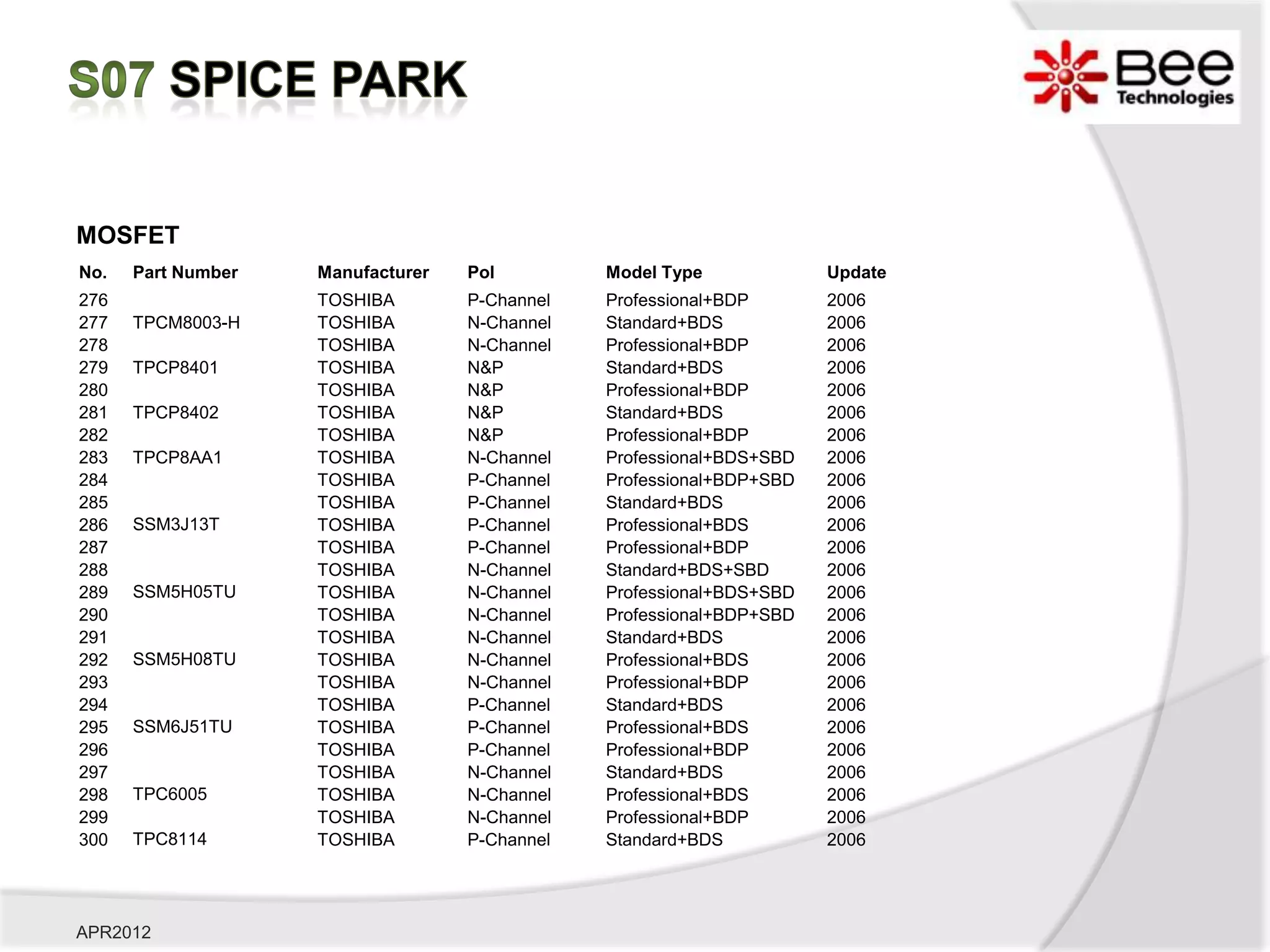 MOSFET
No.   Part Number   Manufacturer   Pol         Model Type             Update
276                 TOSHIBA        P-Channel   Professional+BDP       2006
277   TPCM8003-H    TOSHIBA        N-Channel   Standard+BDS           2006
278                 TOSHIBA        N-Channel   Professional+BDP       2006
279   TPCP8401      TOSHIBA        N&P         Standard+BDS           2006
280                 TOSHIBA        N&P         Professional+BDP       2006
281   TPCP8402      TOSHIBA        N&P         Standard+BDS           2006
282                 TOSHIBA        N&P         Professional+BDP       2006
283   TPCP8AA1      TOSHIBA        N-Channel   Professional+BDS+SBD   2006
284                 TOSHIBA        P-Channel   Professional+BDP+SBD   2006
285                 TOSHIBA        P-Channel   Standard+BDS           2006
286   SSM3J13T      TOSHIBA        P-Channel   Professional+BDS       2006
287                 TOSHIBA        P-Channel   Professional+BDP       2006
288                 TOSHIBA        N-Channel   Standard+BDS+SBD       2006
289   SSM5H05TU     TOSHIBA        N-Channel   Professional+BDS+SBD   2006
290                 TOSHIBA        N-Channel   Professional+BDP+SBD   2006
291                 TOSHIBA        N-Channel   Standard+BDS           2006
292   SSM5H08TU     TOSHIBA        N-Channel   Professional+BDS       2006
293                 TOSHIBA        N-Channel   Professional+BDP       2006
294                 TOSHIBA        P-Channel   Standard+BDS           2006
295   SSM6J51TU     TOSHIBA        P-Channel   Professional+BDS       2006
296                 TOSHIBA        P-Channel   Professional+BDP       2006
297                 TOSHIBA        N-Channel   Standard+BDS           2006
298   TPC6005       TOSHIBA        N-Channel   Professional+BDS       2006
299                 TOSHIBA        N-Channel   Professional+BDP       2006
300   TPC8114       TOSHIBA        P-Channel   Standard+BDS           2006




APR2012
 