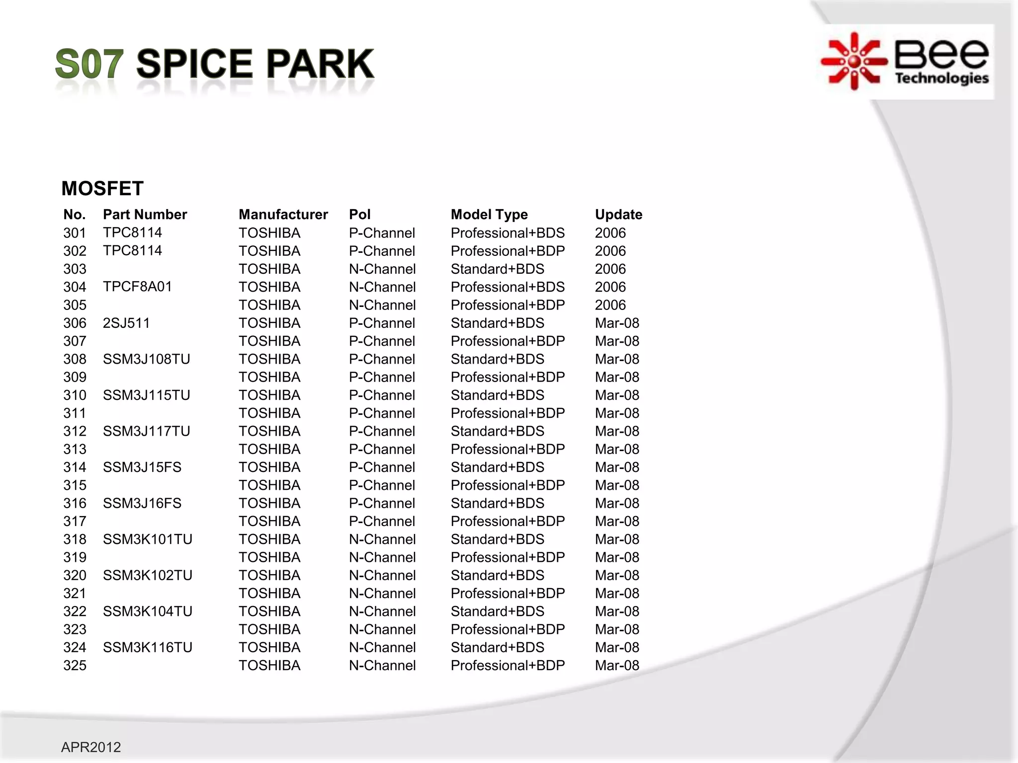 MOSFET
No.   Part Number   Manufacturer   Pol         Model Type         Update
301   TPC8114       TOSHIBA        P-Channel   Professional+BDS   2006
302   TPC8114       TOSHIBA        P-Channel   Professional+BDP   2006
303                 TOSHIBA        N-Channel   Standard+BDS       2006
304   TPCF8A01      TOSHIBA        N-Channel   Professional+BDS   2006
305                 TOSHIBA        N-Channel   Professional+BDP   2006
306   2SJ511        TOSHIBA        P-Channel   Standard+BDS       Mar-08
307                 TOSHIBA        P-Channel   Professional+BDP   Mar-08
308   SSM3J108TU    TOSHIBA        P-Channel   Standard+BDS       Mar-08
309                 TOSHIBA        P-Channel   Professional+BDP   Mar-08
310   SSM3J115TU    TOSHIBA        P-Channel   Standard+BDS       Mar-08
311                 TOSHIBA        P-Channel   Professional+BDP   Mar-08
312   SSM3J117TU    TOSHIBA        P-Channel   Standard+BDS       Mar-08
313                 TOSHIBA        P-Channel   Professional+BDP   Mar-08
314   SSM3J15FS     TOSHIBA        P-Channel   Standard+BDS       Mar-08
315                 TOSHIBA        P-Channel   Professional+BDP   Mar-08
316   SSM3J16FS     TOSHIBA        P-Channel   Standard+BDS       Mar-08
317                 TOSHIBA        P-Channel   Professional+BDP   Mar-08
318   SSM3K101TU    TOSHIBA        N-Channel   Standard+BDS       Mar-08
319                 TOSHIBA        N-Channel   Professional+BDP   Mar-08
320   SSM3K102TU    TOSHIBA        N-Channel   Standard+BDS       Mar-08
321                 TOSHIBA        N-Channel   Professional+BDP   Mar-08
322   SSM3K104TU    TOSHIBA        N-Channel   Standard+BDS       Mar-08
323                 TOSHIBA        N-Channel   Professional+BDP   Mar-08
324   SSM3K116TU    TOSHIBA        N-Channel   Standard+BDS       Mar-08
325                 TOSHIBA        N-Channel   Professional+BDP   Mar-08




APR2012
 