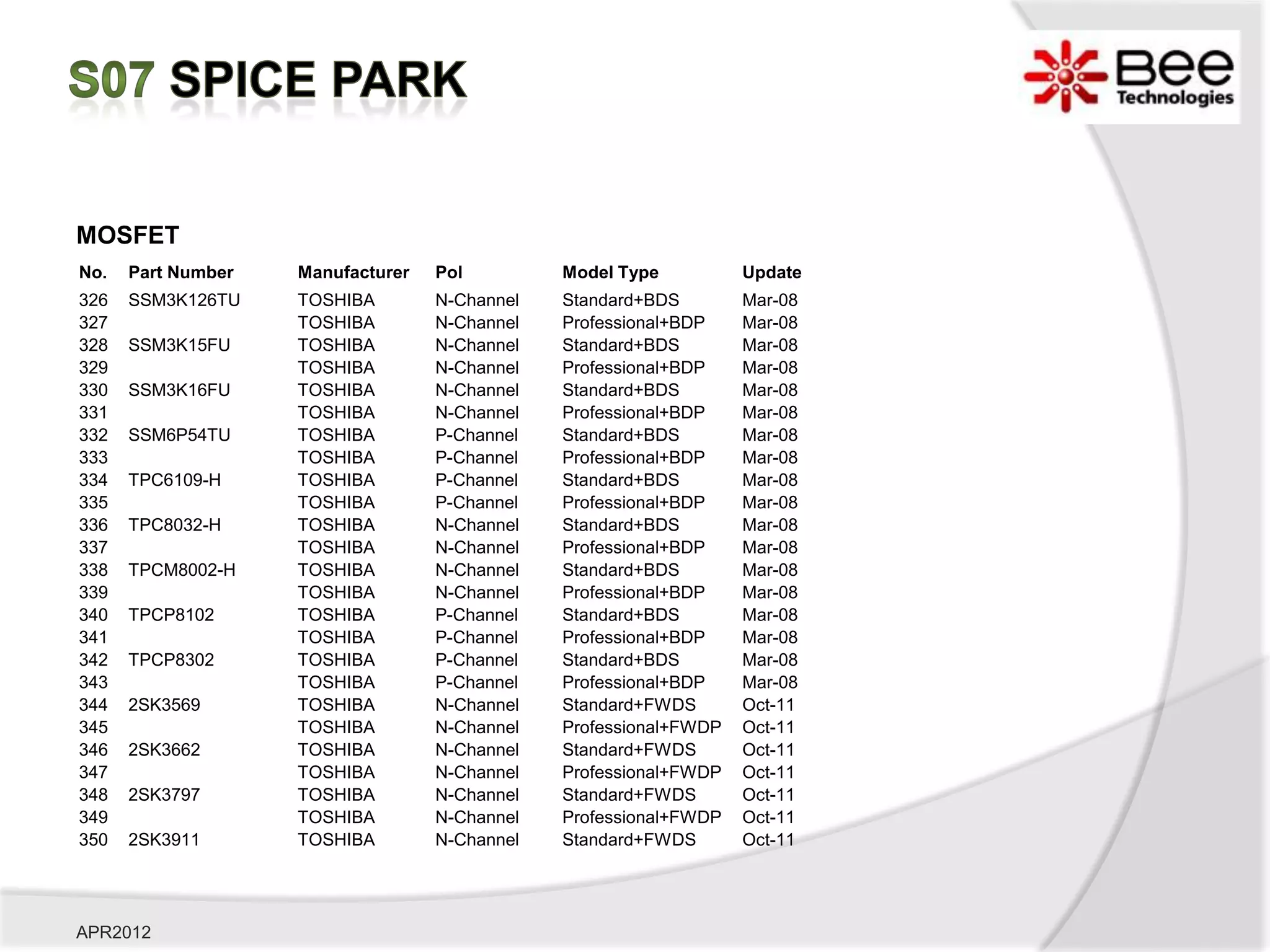 MOSFET
No.   Part Number   Manufacturer   Pol         Model Type          Update
326   SSM3K126TU    TOSHIBA        N-Channel   Standard+BDS        Mar-08
327                 TOSHIBA        N-Channel   Professional+BDP    Mar-08
328   SSM3K15FU     TOSHIBA        N-Channel   Standard+BDS        Mar-08
329                 TOSHIBA        N-Channel   Professional+BDP    Mar-08
330   SSM3K16FU     TOSHIBA        N-Channel   Standard+BDS        Mar-08
331                 TOSHIBA        N-Channel   Professional+BDP    Mar-08
332   SSM6P54TU     TOSHIBA        P-Channel   Standard+BDS        Mar-08
333                 TOSHIBA        P-Channel   Professional+BDP    Mar-08
334   TPC6109-H     TOSHIBA        P-Channel   Standard+BDS        Mar-08
335                 TOSHIBA        P-Channel   Professional+BDP    Mar-08
336   TPC8032-H     TOSHIBA        N-Channel   Standard+BDS        Mar-08
337                 TOSHIBA        N-Channel   Professional+BDP    Mar-08
338   TPCM8002-H    TOSHIBA        N-Channel   Standard+BDS        Mar-08
339                 TOSHIBA        N-Channel   Professional+BDP    Mar-08
340   TPCP8102      TOSHIBA        P-Channel   Standard+BDS        Mar-08
341                 TOSHIBA        P-Channel   Professional+BDP    Mar-08
342   TPCP8302      TOSHIBA        P-Channel   Standard+BDS        Mar-08
343                 TOSHIBA        P-Channel   Professional+BDP    Mar-08
344   2SK3569       TOSHIBA        N-Channel   Standard+FWDS       Oct-11
345                 TOSHIBA        N-Channel   Professional+FWDP   Oct-11
346   2SK3662       TOSHIBA        N-Channel   Standard+FWDS       Oct-11
347                 TOSHIBA        N-Channel   Professional+FWDP   Oct-11
348   2SK3797       TOSHIBA        N-Channel   Standard+FWDS       Oct-11
349                 TOSHIBA        N-Channel   Professional+FWDP   Oct-11
350   2SK3911       TOSHIBA        N-Channel   Standard+FWDS       Oct-11




APR2012
 