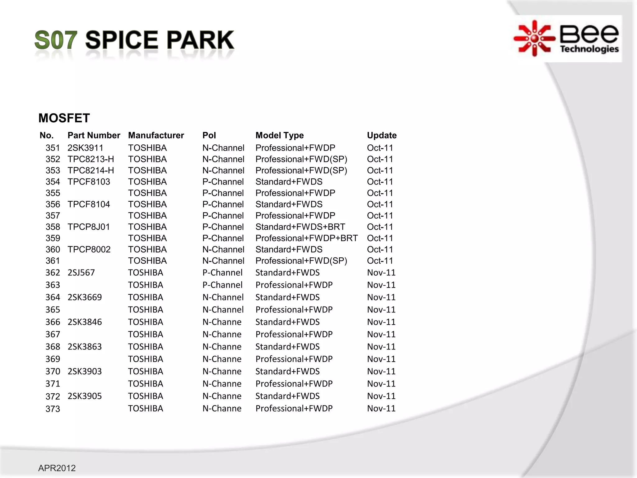 MOSFET
No.    Part Number   Manufacturer   Pol         Model Type              Update
 351   2SK3911       TOSHIBA        N-Channel   Professional+FWDP       Oct-11
 352   TPC8213-H     TOSHIBA        N-Channel   Professional+FWD(SP)    Oct-11
 353   TPC8214-H     TOSHIBA        N-Channel   Professional+FWD(SP)    Oct-11
 354   TPCF8103      TOSHIBA        P-Channel   Standard+FWDS           Oct-11
 355                 TOSHIBA        P-Channel   Professional+FWDP       Oct-11
 356   TPCF8104      TOSHIBA        P-Channel   Standard+FWDS           Oct-11
 357                 TOSHIBA        P-Channel   Professional+FWDP       Oct-11
 358   TPCP8J01      TOSHIBA        P-Channel   Standard+FWDS+BRT       Oct-11
 359                 TOSHIBA        P-Channel   Professional+FWDP+BRT   Oct-11
 360   TPCP8002      TOSHIBA        N-Channel   Standard+FWDS           Oct-11
 361                 TOSHIBA        N-Channel   Professional+FWD(SP)    Oct-11
 362   2SJ567        TOSHIBA        P-Channel   Standard+FWDS           Nov-11
 363                 TOSHIBA        P-Channel   Professional+FWDP       Nov-11
 364   2SK3669       TOSHIBA        N-Channel   Standard+FWDS           Nov-11
 365                 TOSHIBA        N-Channel   Professional+FWDP       Nov-11
 366   2SK3846       TOSHIBA        N-Channe    Standard+FWDS           Nov-11
 367                 TOSHIBA        N-Channe    Professional+FWDP       Nov-11
 368   2SK3863       TOSHIBA        N-Channe    Standard+FWDS           Nov-11
 369                 TOSHIBA        N-Channe    Professional+FWDP       Nov-11
 370   2SK3903       TOSHIBA        N-Channe    Standard+FWDS           Nov-11
 371                 TOSHIBA        N-Channe    Professional+FWDP       Nov-11
 372 2SK3905         TOSHIBA        N-Channe    Standard+FWDS           Nov-11
 373                 TOSHIBA        N-Channe    Professional+FWDP       Nov-11




APR2012
 