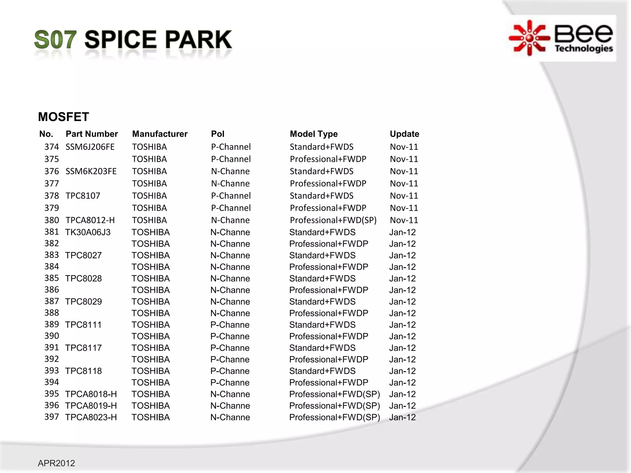 MOSFET
No.    Part Number   Manufacturer   Pol         Model Type             Update
 374   SSM6J206FE    TOSHIBA        P-Channel   Standard+FWDS          Nov-11
 375                 TOSHIBA        P-Channel   Professional+FWDP      Nov-11
 376   SSM6K203FE    TOSHIBA        N-Channe    Standard+FWDS          Nov-11
 377                 TOSHIBA        N-Channe    Professional+FWDP      Nov-11
 378   TPC8107       TOSHIBA        P-Channel   Standard+FWDS          Nov-11
 379                 TOSHIBA        P-Channel   Professional+FWDP      Nov-11
 380   TPCA8012-H    TOSHIBA        N-Channe    Professional+FWD(SP)   Nov-11
 381   TK30A06J3     TOSHIBA        N-Channe    Standard+FWDS          Jan-12
 382                 TOSHIBA        N-Channe    Professional+FWDP      Jan-12
 383   TPC8027       TOSHIBA        N-Channe    Standard+FWDS          Jan-12
 384                 TOSHIBA        N-Channe    Professional+FWDP      Jan-12
 385   TPC8028       TOSHIBA        N-Channe    Standard+FWDS          Jan-12
 386                 TOSHIBA        N-Channe    Professional+FWDP      Jan-12
 387   TPC8029       TOSHIBA        N-Channe    Standard+FWDS          Jan-12
 388                 TOSHIBA        N-Channe    Professional+FWDP      Jan-12
 389   TPC8111       TOSHIBA        P-Channe    Standard+FWDS          Jan-12
 390                 TOSHIBA        P-Channe    Professional+FWDP      Jan-12
 391   TPC8117       TOSHIBA        P-Channe    Standard+FWDS          Jan-12
 392                 TOSHIBA        P-Channe    Professional+FWDP      Jan-12
 393   TPC8118       TOSHIBA        P-Channe    Standard+FWDS          Jan-12
 394                 TOSHIBA        P-Channe    Professional+FWDP      Jan-12
 395   TPCA8018-H    TOSHIBA        N-Channe    Professional+FWD(SP)   Jan-12
 396   TPCA8019-H    TOSHIBA        N-Channe    Professional+FWD(SP)   Jan-12
 397   TPCA8023-H    TOSHIBA        N-Channe    Professional+FWD(SP)   Jan-12




APR2012
 