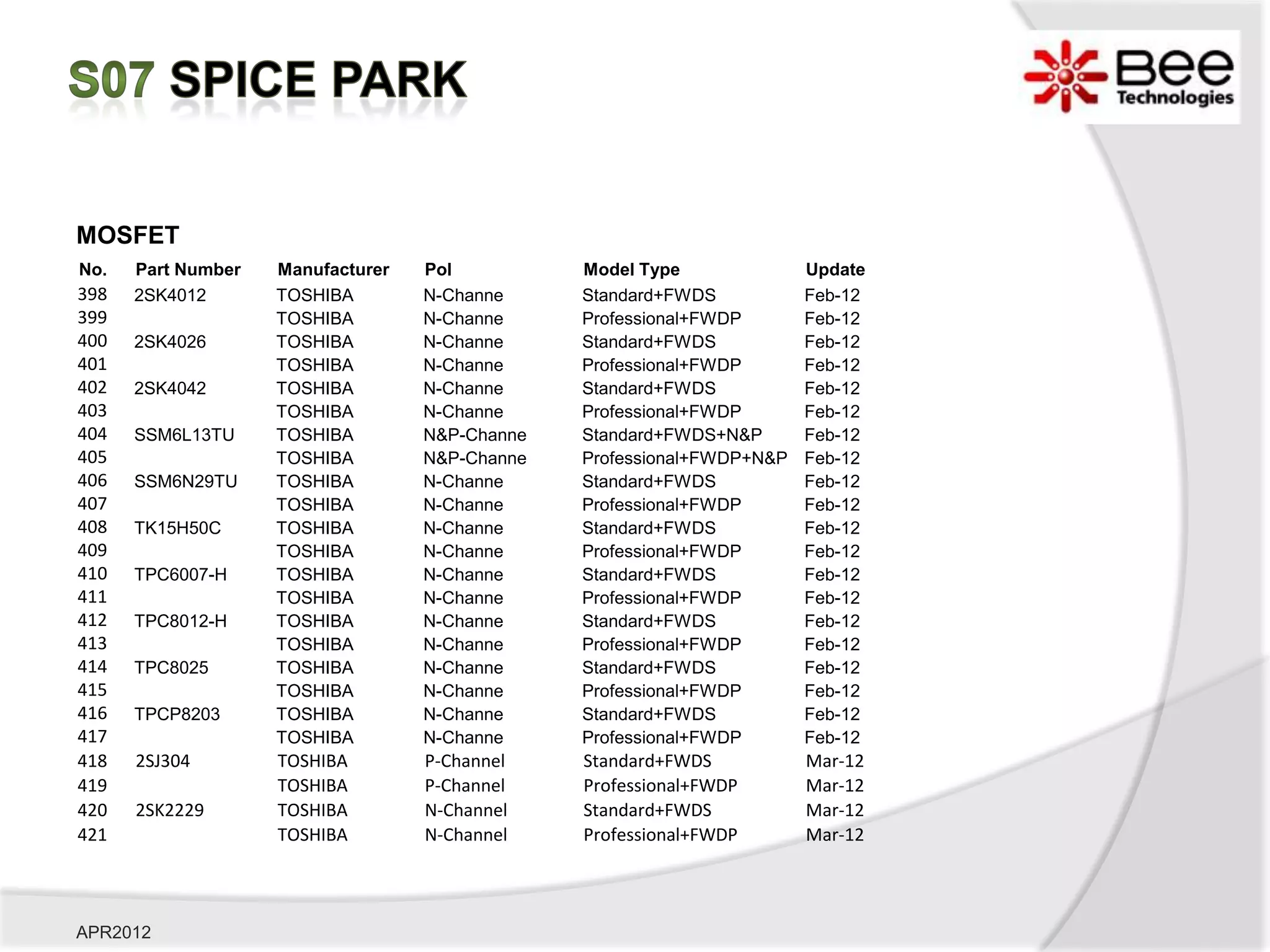 MOSFET
No.   Part Number   Manufacturer   Pol          Model Type              Update
398   2SK4012       TOSHIBA        N-Channe     Standard+FWDS           Feb-12
399                 TOSHIBA        N-Channe     Professional+FWDP       Feb-12
400   2SK4026       TOSHIBA        N-Channe     Standard+FWDS           Feb-12
401                 TOSHIBA        N-Channe     Professional+FWDP       Feb-12
402   2SK4042       TOSHIBA        N-Channe     Standard+FWDS           Feb-12
403                 TOSHIBA        N-Channe     Professional+FWDP       Feb-12
404   SSM6L13TU     TOSHIBA        N&P-Channe   Standard+FWDS+N&P       Feb-12
405                 TOSHIBA        N&P-Channe   Professional+FWDP+N&P   Feb-12
406   SSM6N29TU     TOSHIBA        N-Channe     Standard+FWDS           Feb-12
407                 TOSHIBA        N-Channe     Professional+FWDP       Feb-12
408   TK15H50C      TOSHIBA        N-Channe     Standard+FWDS           Feb-12
409                 TOSHIBA        N-Channe     Professional+FWDP       Feb-12
410   TPC6007-H     TOSHIBA        N-Channe     Standard+FWDS           Feb-12
411                 TOSHIBA        N-Channe     Professional+FWDP       Feb-12
412   TPC8012-H     TOSHIBA        N-Channe     Standard+FWDS           Feb-12
413                 TOSHIBA        N-Channe     Professional+FWDP       Feb-12
414   TPC8025       TOSHIBA        N-Channe     Standard+FWDS           Feb-12
415                 TOSHIBA        N-Channe     Professional+FWDP       Feb-12
416   TPCP8203      TOSHIBA        N-Channe     Standard+FWDS           Feb-12
417                 TOSHIBA        N-Channe     Professional+FWDP       Feb-12
418   2SJ304        TOSHIBA        P-Channel    Standard+FWDS           Mar-12
419                 TOSHIBA        P-Channel    Professional+FWDP       Mar-12
420   2SK2229       TOSHIBA        N-Channel    Standard+FWDS           Mar-12
421                 TOSHIBA        N-Channel    Professional+FWDP       Mar-12




APR2012
 