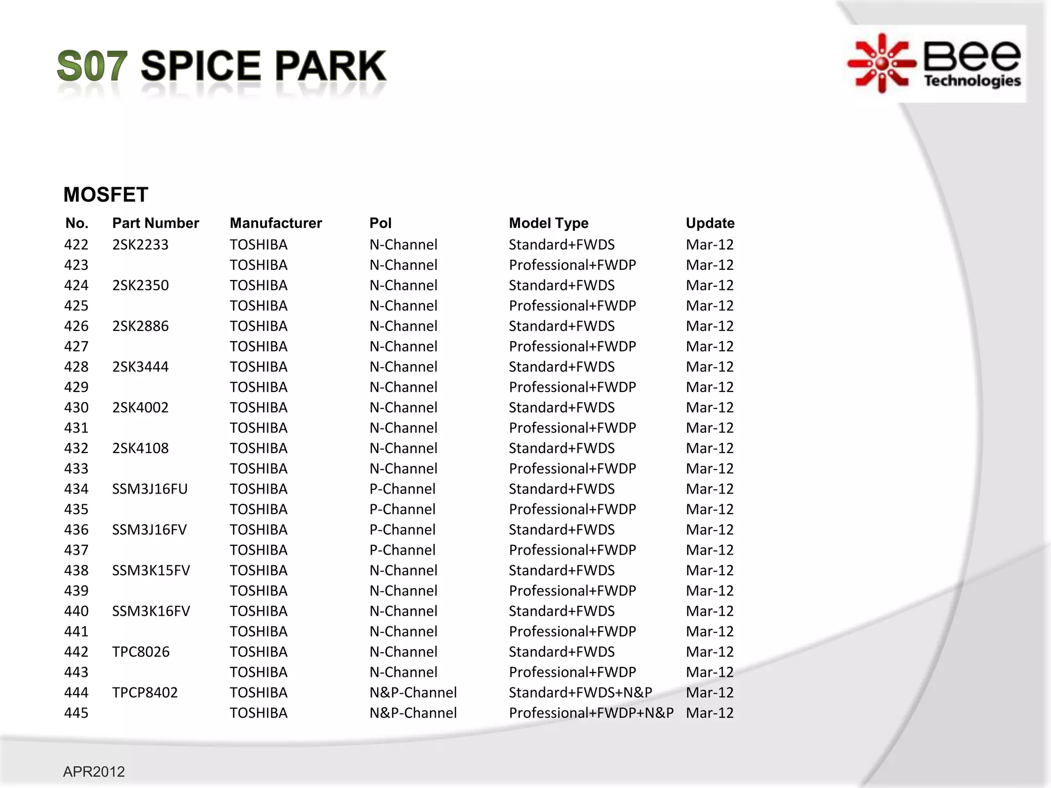 MOSFET
No.   Part Number   Manufacturer   Pol           Model Type              Update
422   2SK2233       TOSHIBA        N-Channel     Standard+FWDS           Mar-12
423                 TOSHIBA        N-Channel     Professional+FWDP       Mar-12
424   2SK2350       TOSHIBA        N-Channel     Standard+FWDS           Mar-12
425                 TOSHIBA        N-Channel     Professional+FWDP       Mar-12
426   2SK2886       TOSHIBA        N-Channel     Standard+FWDS           Mar-12
427                 TOSHIBA        N-Channel     Professional+FWDP       Mar-12
428   2SK3444       TOSHIBA        N-Channel     Standard+FWDS           Mar-12
429                 TOSHIBA        N-Channel     Professional+FWDP       Mar-12
430   2SK4002       TOSHIBA        N-Channel     Standard+FWDS           Mar-12
431                 TOSHIBA        N-Channel     Professional+FWDP       Mar-12
432   2SK4108       TOSHIBA        N-Channel     Standard+FWDS           Mar-12
433                 TOSHIBA        N-Channel     Professional+FWDP       Mar-12
434   SSM3J16FU     TOSHIBA        P-Channel     Standard+FWDS           Mar-12
435                 TOSHIBA        P-Channel     Professional+FWDP       Mar-12
436   SSM3J16FV     TOSHIBA        P-Channel     Standard+FWDS           Mar-12
437                 TOSHIBA        P-Channel     Professional+FWDP       Mar-12
438   SSM3K15FV     TOSHIBA        N-Channel     Standard+FWDS           Mar-12
439                 TOSHIBA        N-Channel     Professional+FWDP       Mar-12
440   SSM3K16FV     TOSHIBA        N-Channel     Standard+FWDS           Mar-12
441                 TOSHIBA        N-Channel     Professional+FWDP       Mar-12
442   TPC8026       TOSHIBA        N-Channel     Standard+FWDS           Mar-12
443                 TOSHIBA        N-Channel     Professional+FWDP       Mar-12
444   TPCP8402      TOSHIBA        N&P-Channel   Standard+FWDS+N&P       Mar-12
445                 TOSHIBA        N&P-Channel   Professional+FWDP+N&P   Mar-12


APR2012
 