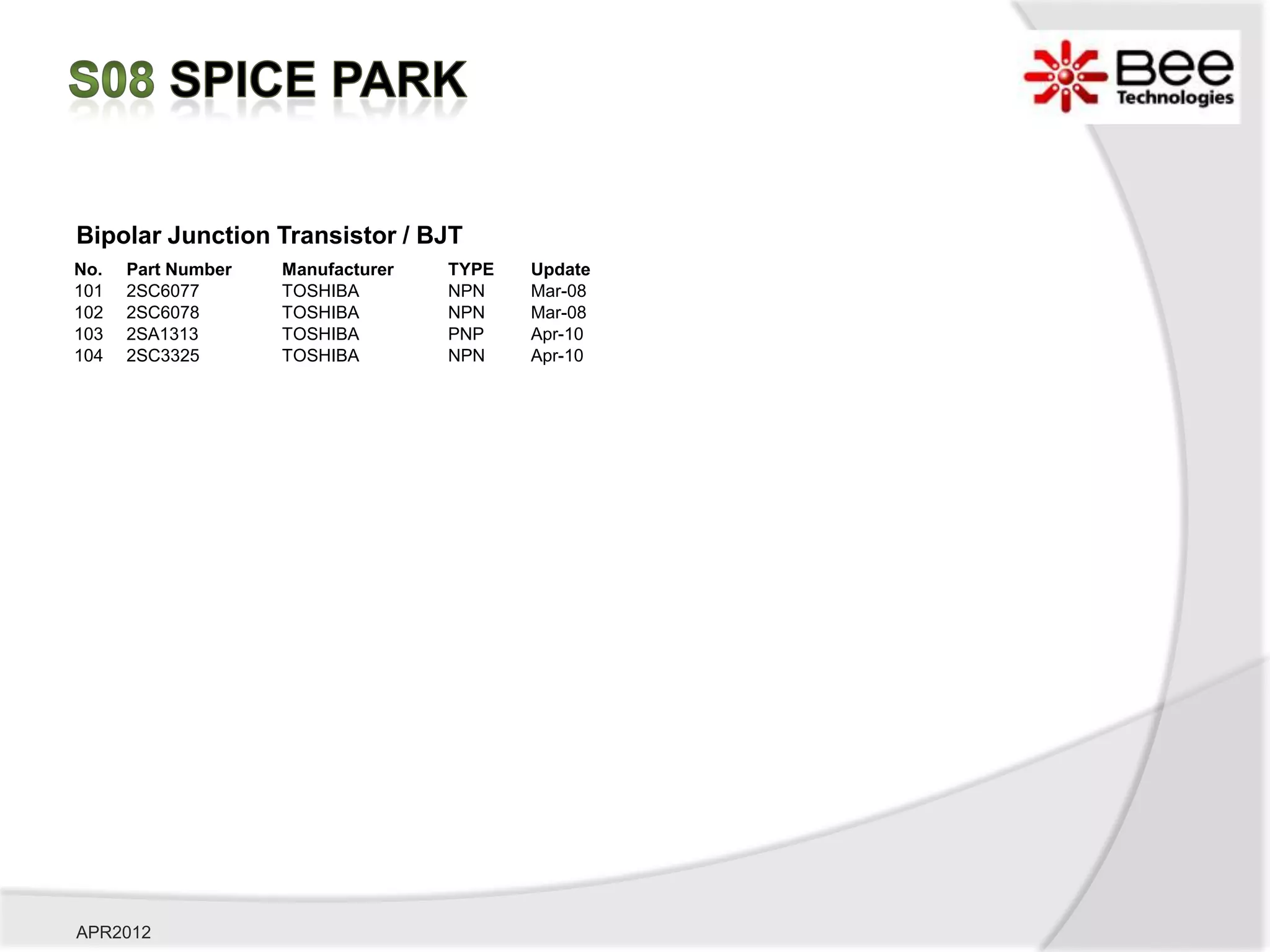 Bipolar Junction Transistor / BJT
No.   Part Number   Manufacturer   TYPE   Update
101   2SC6077       TOSHIBA        NPN    Mar-08
102   2SC6078       TOSHIBA        NPN    Mar-08
103   2SA1313       TOSHIBA        PNP    Apr-10
104   2SC3325       TOSHIBA        NPN    Apr-10




APR2012
 