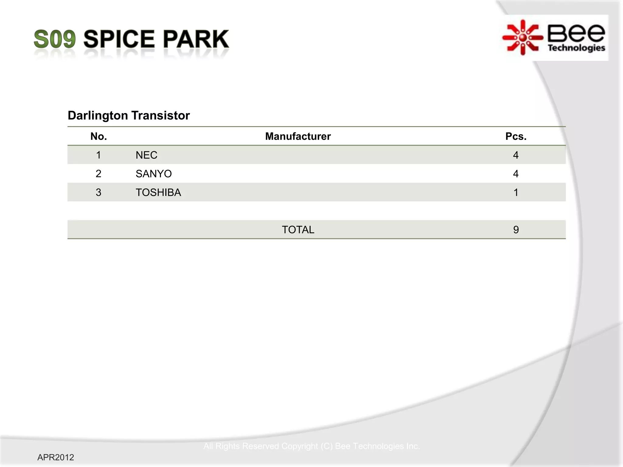 Darlington Transistor
          No.                               Manufacturer                               Pcs.
          1     NEC                                                                     4
          2     SANYO                                                                   4
          3     TOSHIBA                                                                 1


                                                TOTAL                                   9




                             All Rights Reserved Copyright (C) Bee Technologies Inc.
APR2012
 
