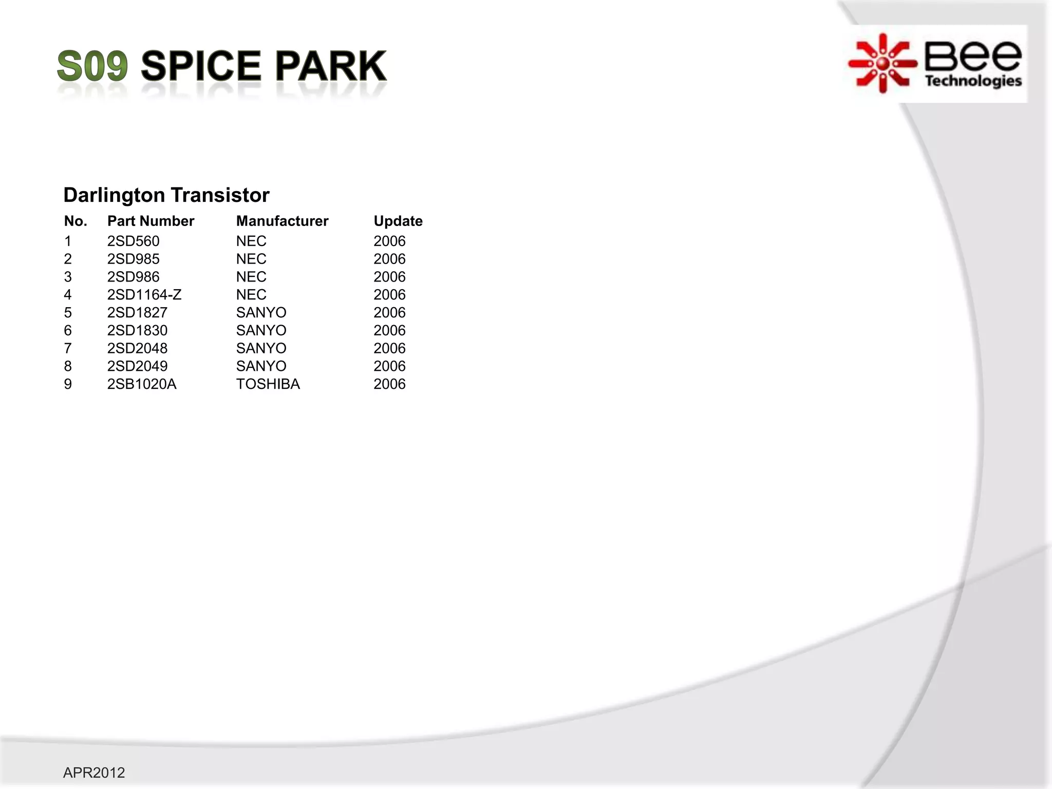 Darlington Transistor
No.   Part Number   Manufacturer   Update
1     2SD560        NEC            2006
2     2SD985        NEC            2006
3     2SD986        NEC            2006
4     2SD1164-Z     NEC            2006
5     2SD1827       SANYO          2006
6     2SD1830       SANYO          2006
7     2SD2048       SANYO          2006
8     2SD2049       SANYO          2006
9     2SB1020A      TOSHIBA        2006




APR2012
 