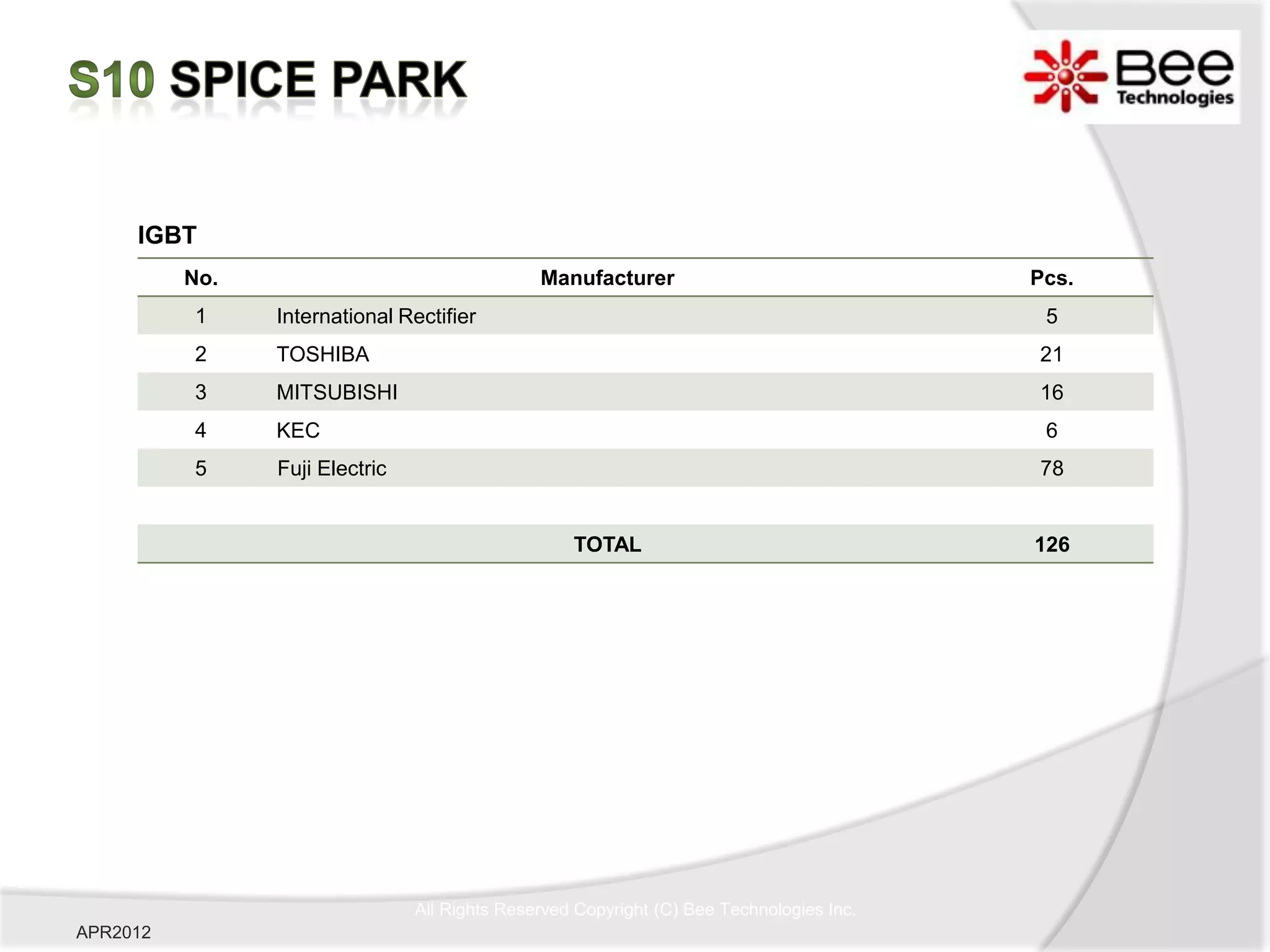 IGBT
          No.                                  Manufacturer                               Pcs.
          1     International Rectifier                                                    5
          2     TOSHIBA                                                                   21
          3     MITSUBISHI                                                                16
          4     KEC                                                                        6
          5     Fuji Electric                                                             78


                                                   TOTAL                                  126




                                All Rights Reserved Copyright (C) Bee Technologies Inc.
APR2012
 