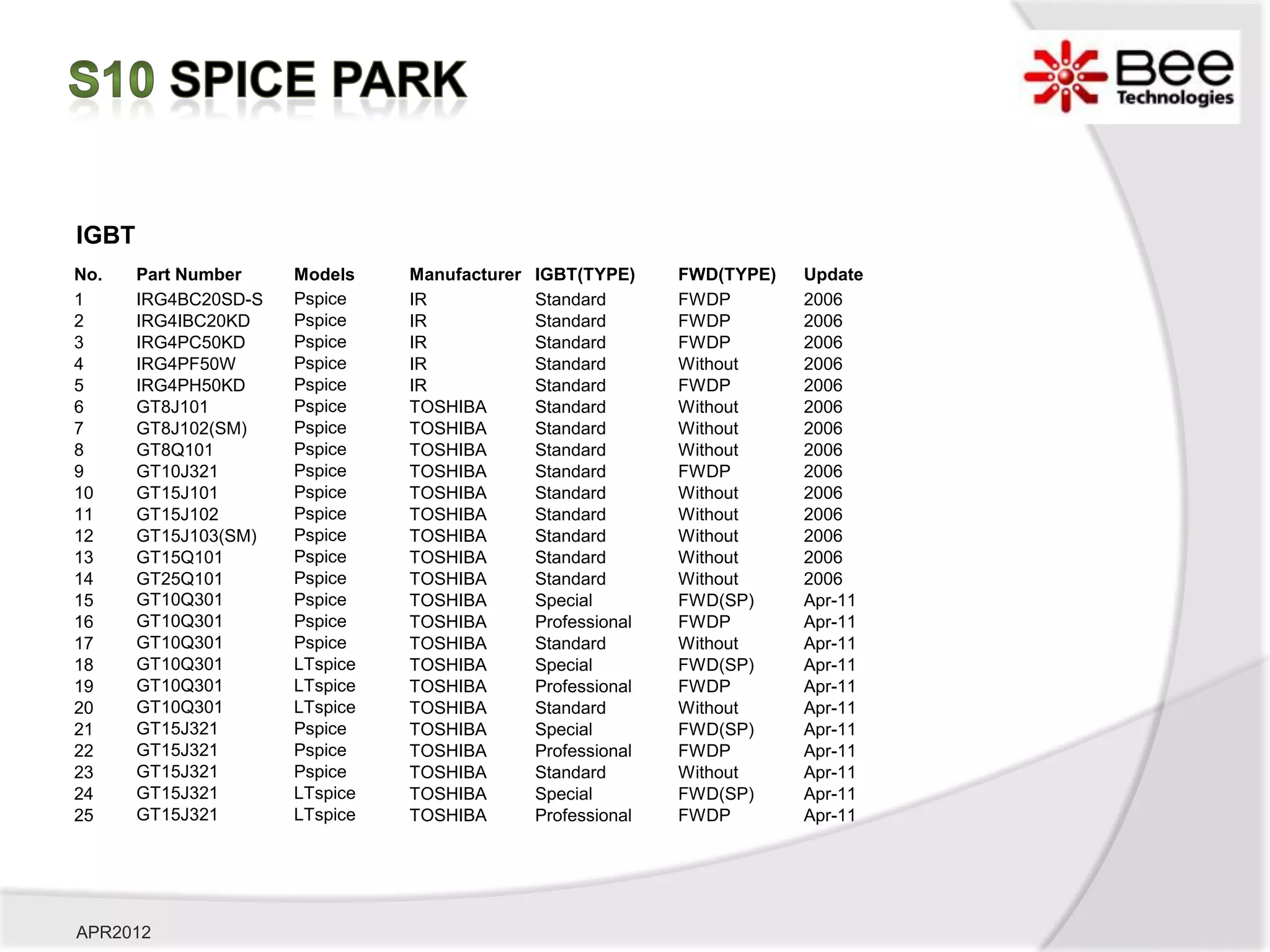 IGBT
No.    Part Number    Models    Manufacturer   IGBT(TYPE)     FWD(TYPE)   Update
1      IRG4BC20SD-S   Pspice    IR             Standard       FWDP        2006
2      IRG4IBC20KD    Pspice    IR             Standard       FWDP        2006
3      IRG4PC50KD     Pspice    IR             Standard       FWDP        2006
4      IRG4PF50W      Pspice    IR             Standard       Without     2006
5      IRG4PH50KD     Pspice    IR             Standard       FWDP        2006
6      GT8J101        Pspice    TOSHIBA        Standard       Without     2006
7      GT8J102(SM)    Pspice    TOSHIBA        Standard       Without     2006
8      GT8Q101        Pspice    TOSHIBA        Standard       Without     2006
9      GT10J321       Pspice    TOSHIBA        Standard       FWDP        2006
10     GT15J101       Pspice    TOSHIBA        Standard       Without     2006
11     GT15J102       Pspice    TOSHIBA        Standard       Without     2006
12     GT15J103(SM)   Pspice    TOSHIBA        Standard       Without     2006
13     GT15Q101       Pspice    TOSHIBA        Standard       Without     2006
14     GT25Q101       Pspice    TOSHIBA        Standard       Without     2006
15     GT10Q301       Pspice    TOSHIBA        Special        FWD(SP)     Apr-11
16     GT10Q301       Pspice    TOSHIBA        Professional   FWDP        Apr-11
17     GT10Q301       Pspice    TOSHIBA        Standard       Without     Apr-11
18     GT10Q301       LTspice   TOSHIBA        Special        FWD(SP)     Apr-11
19     GT10Q301       LTspice   TOSHIBA        Professional   FWDP        Apr-11
20     GT10Q301       LTspice   TOSHIBA        Standard       Without     Apr-11
21     GT15J321       Pspice    TOSHIBA        Special        FWD(SP)     Apr-11
22     GT15J321       Pspice    TOSHIBA        Professional   FWDP        Apr-11
23     GT15J321       Pspice    TOSHIBA        Standard       Without     Apr-11
24     GT15J321       LTspice   TOSHIBA        Special        FWD(SP)     Apr-11
25     GT15J321       LTspice   TOSHIBA        Professional   FWDP        Apr-11




APR2012
 