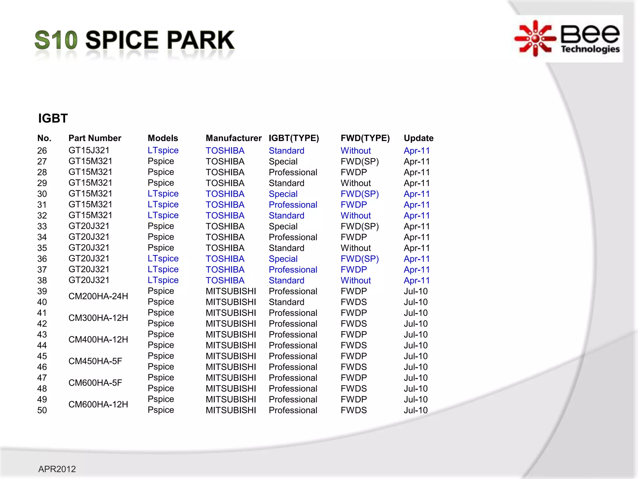 IGBT
No.    Part Number   Models    Manufacturer   IGBT(TYPE)     FWD(TYPE)   Update
26     GT15J321      LTspice   TOSHIBA        Standard       Without     Apr-11
27     GT15M321      Pspice    TOSHIBA        Special        FWD(SP)     Apr-11
28     GT15M321      Pspice    TOSHIBA        Professional   FWDP        Apr-11
29     GT15M321      Pspice    TOSHIBA        Standard       Without     Apr-11
30     GT15M321      LTspice   TOSHIBA        Special        FWD(SP)     Apr-11
31     GT15M321      LTspice   TOSHIBA        Professional   FWDP        Apr-11
32     GT15M321      LTspice   TOSHIBA        Standard       Without     Apr-11
33     GT20J321      Pspice    TOSHIBA        Special        FWD(SP)     Apr-11
34     GT20J321      Pspice    TOSHIBA        Professional   FWDP        Apr-11
35     GT20J321      Pspice    TOSHIBA        Standard       Without     Apr-11
36     GT20J321      LTspice   TOSHIBA        Special        FWD(SP)     Apr-11
37     GT20J321      LTspice   TOSHIBA        Professional   FWDP        Apr-11
38     GT20J321      LTspice   TOSHIBA        Standard       Without     Apr-11
39                   Pspice    MITSUBISHI     Professional   FWDP        Jul-10
       CM200HA-24H
40                   Pspice    MITSUBISHI     Standard       FWDS        Jul-10
41                   Pspice    MITSUBISHI     Professional   FWDP        Jul-10
       CM300HA-12H
42                   Pspice    MITSUBISHI     Professional   FWDS        Jul-10
43                   Pspice    MITSUBISHI     Professional   FWDP        Jul-10
       CM400HA-12H
44                   Pspice    MITSUBISHI     Professional   FWDS        Jul-10
45                   Pspice    MITSUBISHI     Professional   FWDP        Jul-10
       CM450HA-5F
46                   Pspice    MITSUBISHI     Professional   FWDS        Jul-10
47                   Pspice    MITSUBISHI     Professional   FWDP        Jul-10
       CM600HA-5F
48                   Pspice    MITSUBISHI     Professional   FWDS        Jul-10
49                   Pspice    MITSUBISHI     Professional   FWDP        Jul-10
       CM600HA-12H
50                   Pspice    MITSUBISHI     Professional   FWDS        Jul-10




APR2012
 