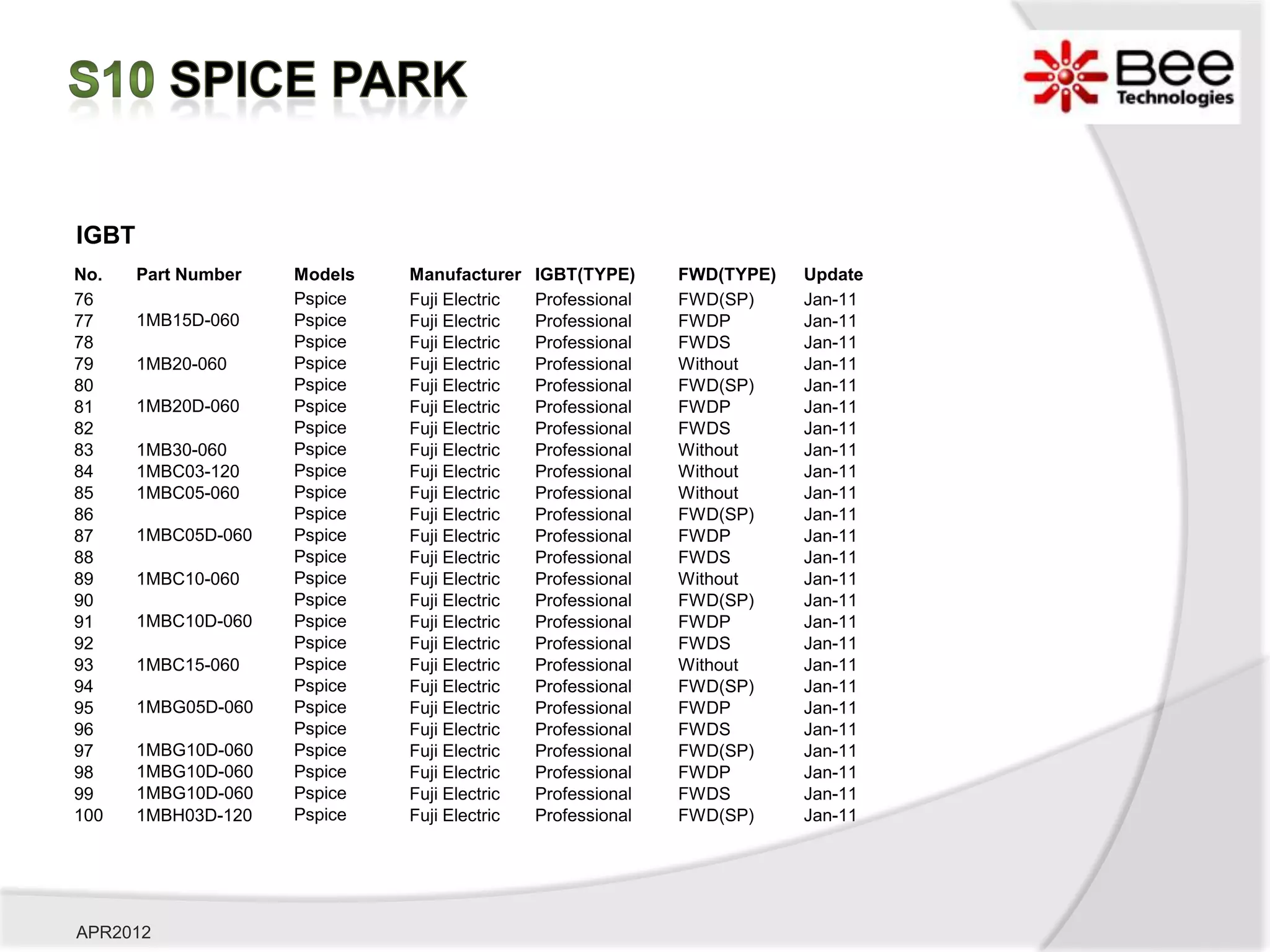 IGBT
No.    Part Number   Models   Manufacturer    IGBT(TYPE)     FWD(TYPE)   Update
76                   Pspice   Fuji Electric   Professional   FWD(SP)     Jan-11
77     1MB15D-060    Pspice   Fuji Electric   Professional   FWDP        Jan-11
78                   Pspice   Fuji Electric   Professional   FWDS        Jan-11
79     1MB20-060     Pspice   Fuji Electric   Professional   Without     Jan-11
80                   Pspice   Fuji Electric   Professional   FWD(SP)     Jan-11
81     1MB20D-060    Pspice   Fuji Electric   Professional   FWDP        Jan-11
82                   Pspice   Fuji Electric   Professional   FWDS        Jan-11
83     1MB30-060     Pspice   Fuji Electric   Professional   Without     Jan-11
84     1MBC03-120    Pspice   Fuji Electric   Professional   Without     Jan-11
85     1MBC05-060    Pspice   Fuji Electric   Professional   Without     Jan-11
86                   Pspice   Fuji Electric   Professional   FWD(SP)     Jan-11
87     1MBC05D-060   Pspice   Fuji Electric   Professional   FWDP        Jan-11
88                   Pspice   Fuji Electric   Professional   FWDS        Jan-11
89     1MBC10-060    Pspice   Fuji Electric   Professional   Without     Jan-11
90                   Pspice   Fuji Electric   Professional   FWD(SP)     Jan-11
91     1MBC10D-060   Pspice   Fuji Electric   Professional   FWDP        Jan-11
92                   Pspice   Fuji Electric   Professional   FWDS        Jan-11
93     1MBC15-060    Pspice   Fuji Electric   Professional   Without     Jan-11
94                   Pspice   Fuji Electric   Professional   FWD(SP)     Jan-11
95     1MBG05D-060   Pspice   Fuji Electric   Professional   FWDP        Jan-11
96                   Pspice   Fuji Electric   Professional   FWDS        Jan-11
97     1MBG10D-060   Pspice   Fuji Electric   Professional   FWD(SP)     Jan-11
98     1MBG10D-060   Pspice   Fuji Electric   Professional   FWDP        Jan-11
99     1MBG10D-060   Pspice   Fuji Electric   Professional   FWDS        Jan-11
100    1MBH03D-120   Pspice   Fuji Electric   Professional   FWD(SP)     Jan-11




APR2012
 